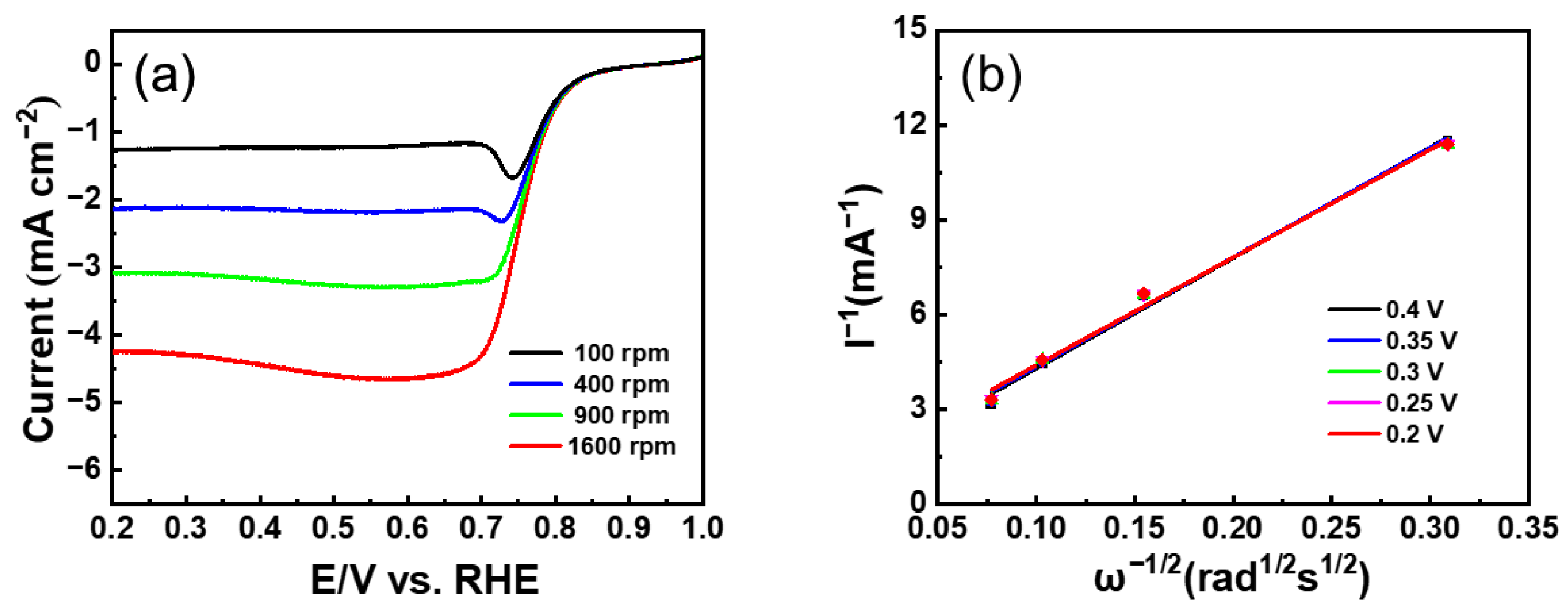 Nanomaterials 13 02093 g008