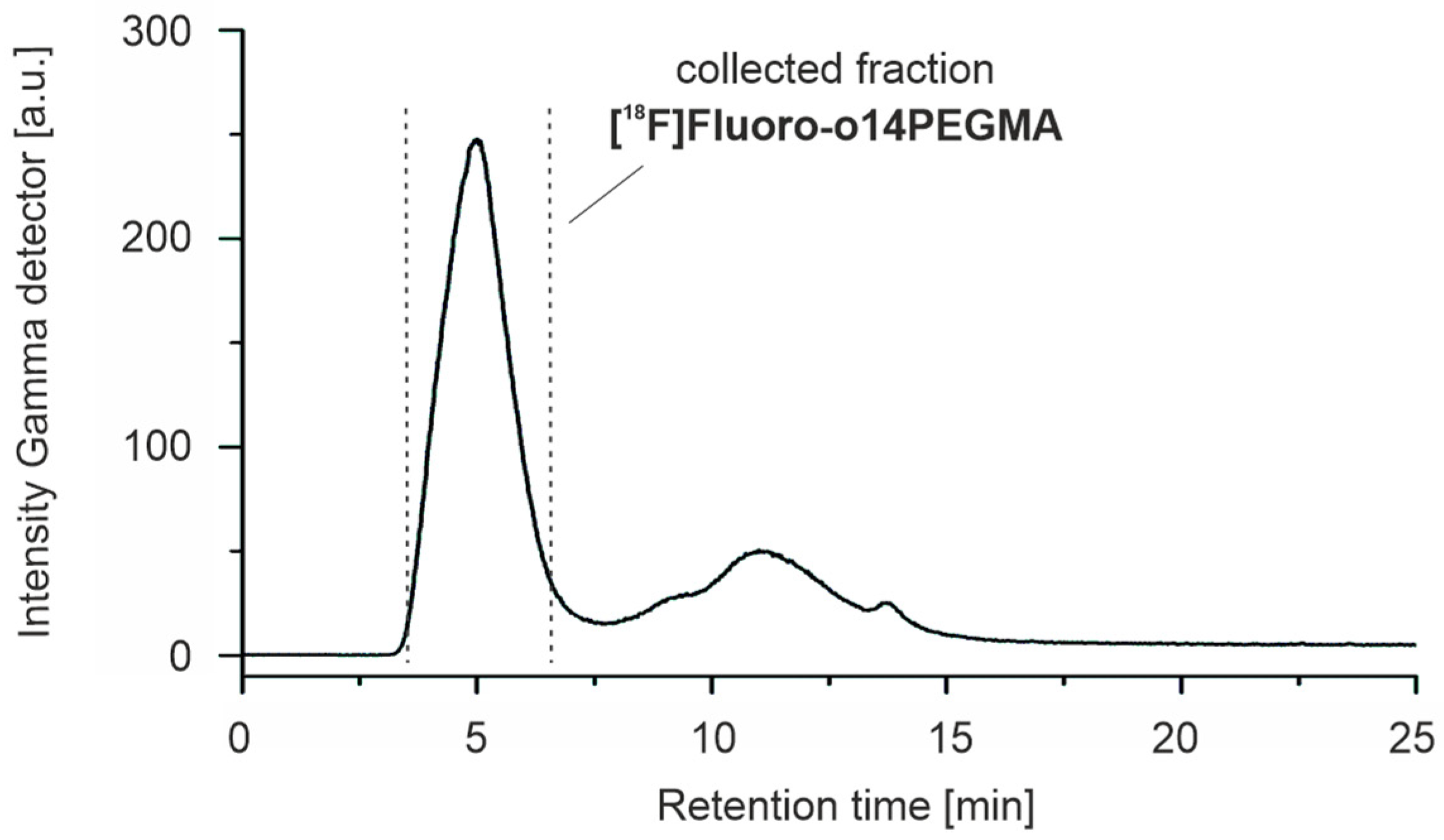 Nanomaterials 13 02095 g003