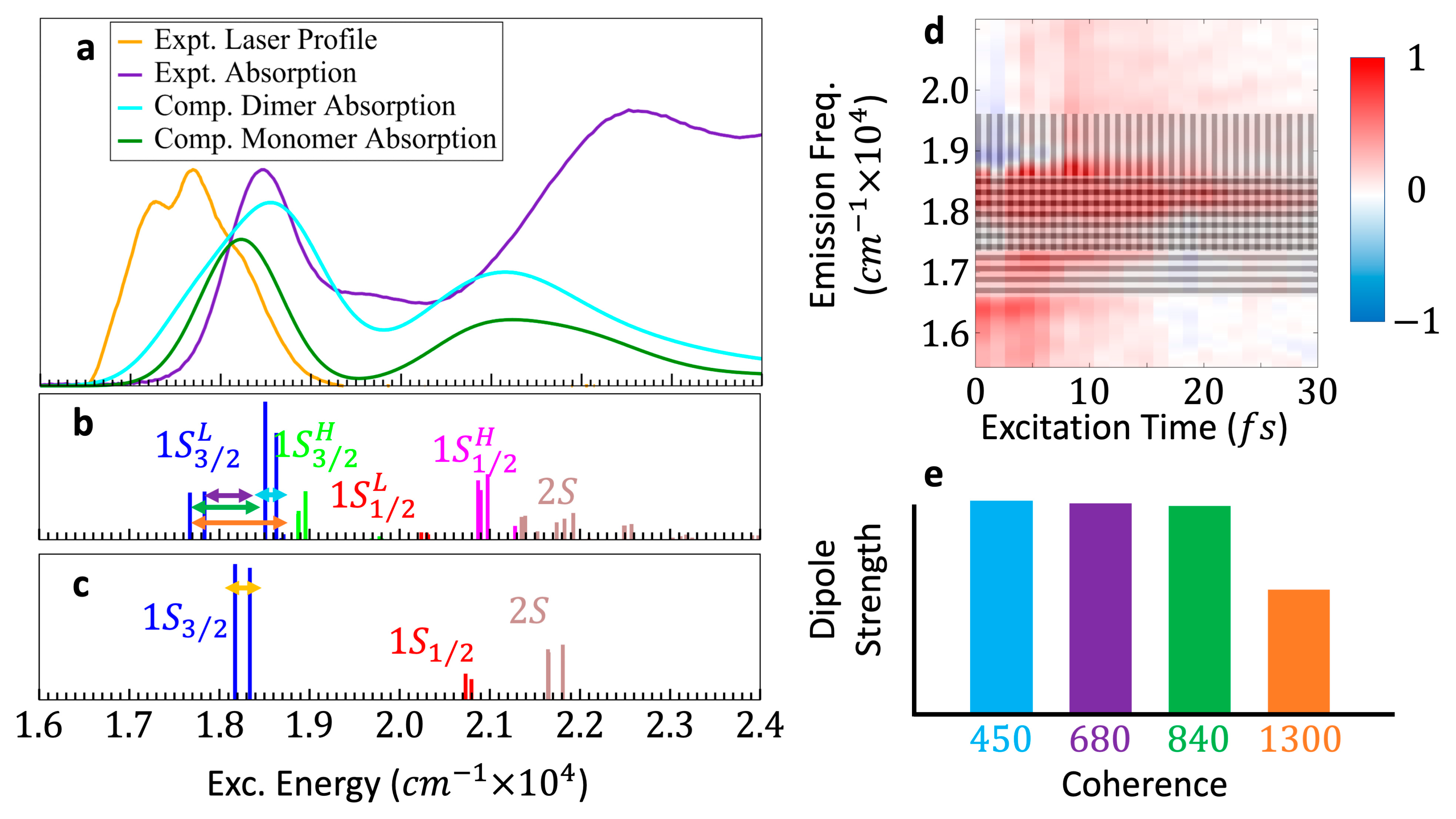 Nanomaterials 13 02096 g003