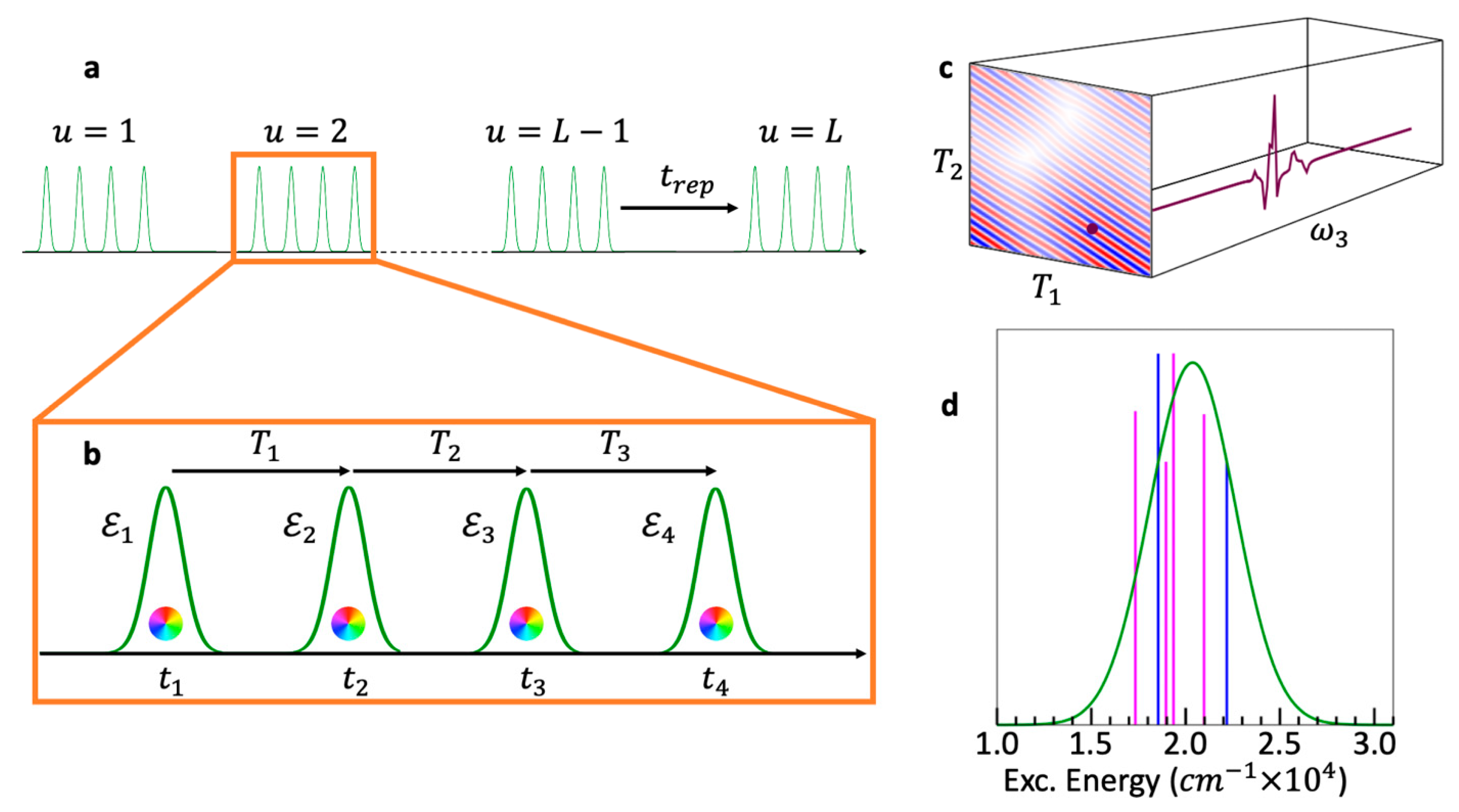 Nanomaterials 13 02096 g007
