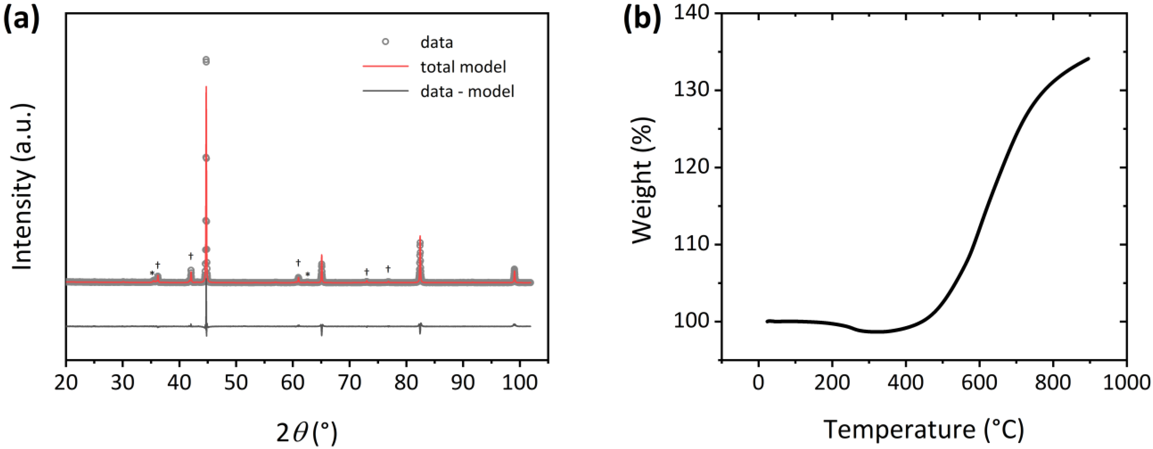 Nanomaterials 13 02097 g002