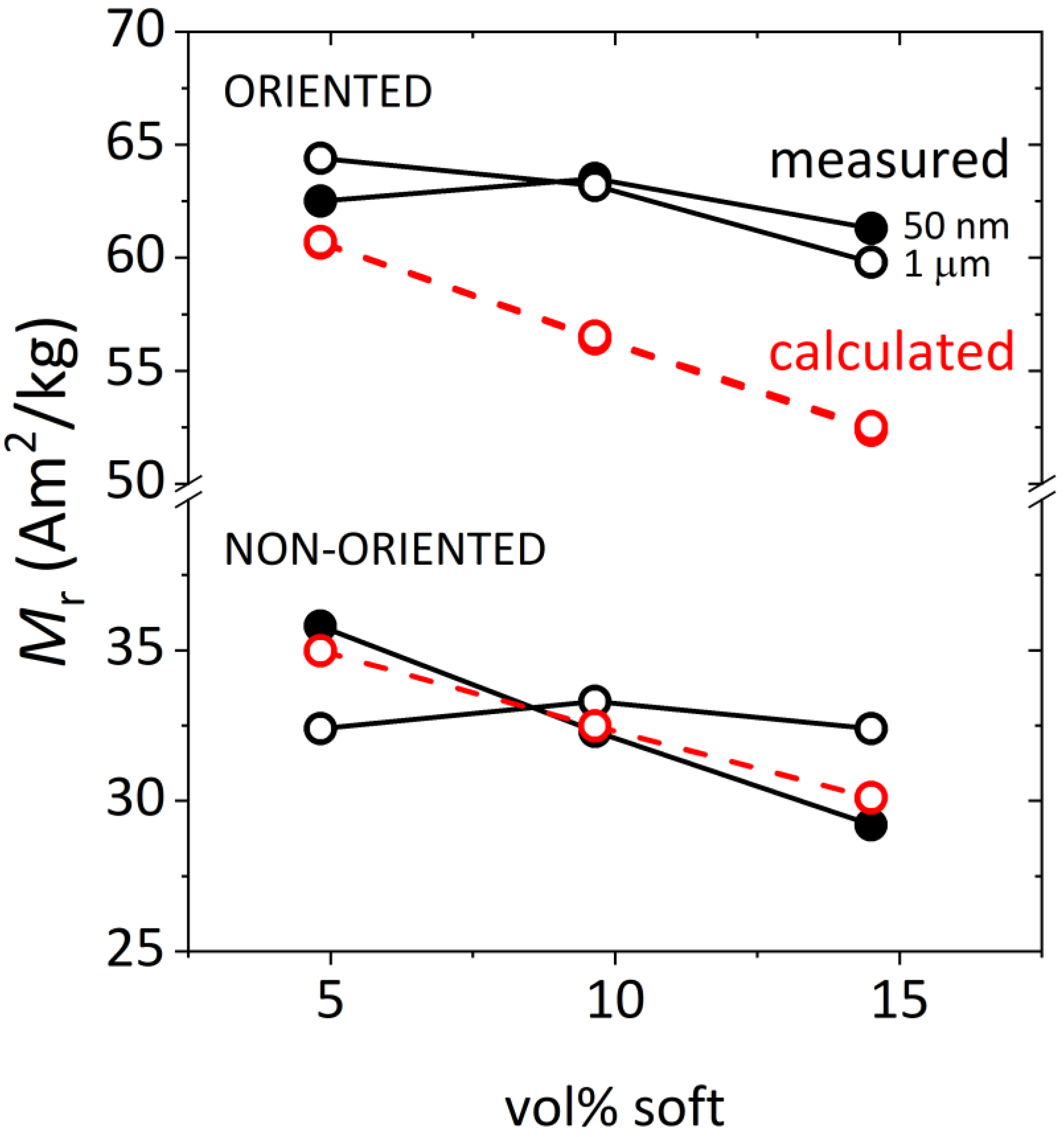 Nanomaterials 13 02097 g004