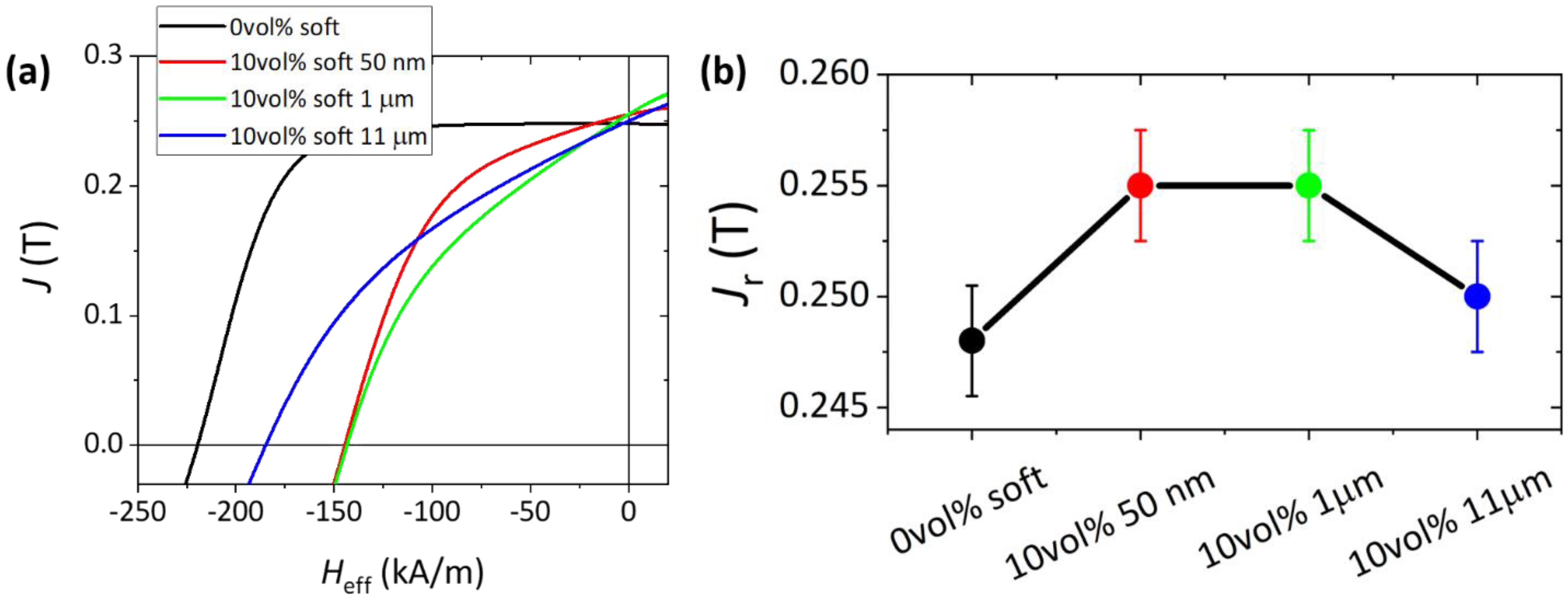 Nanomaterials 13 02097 g005