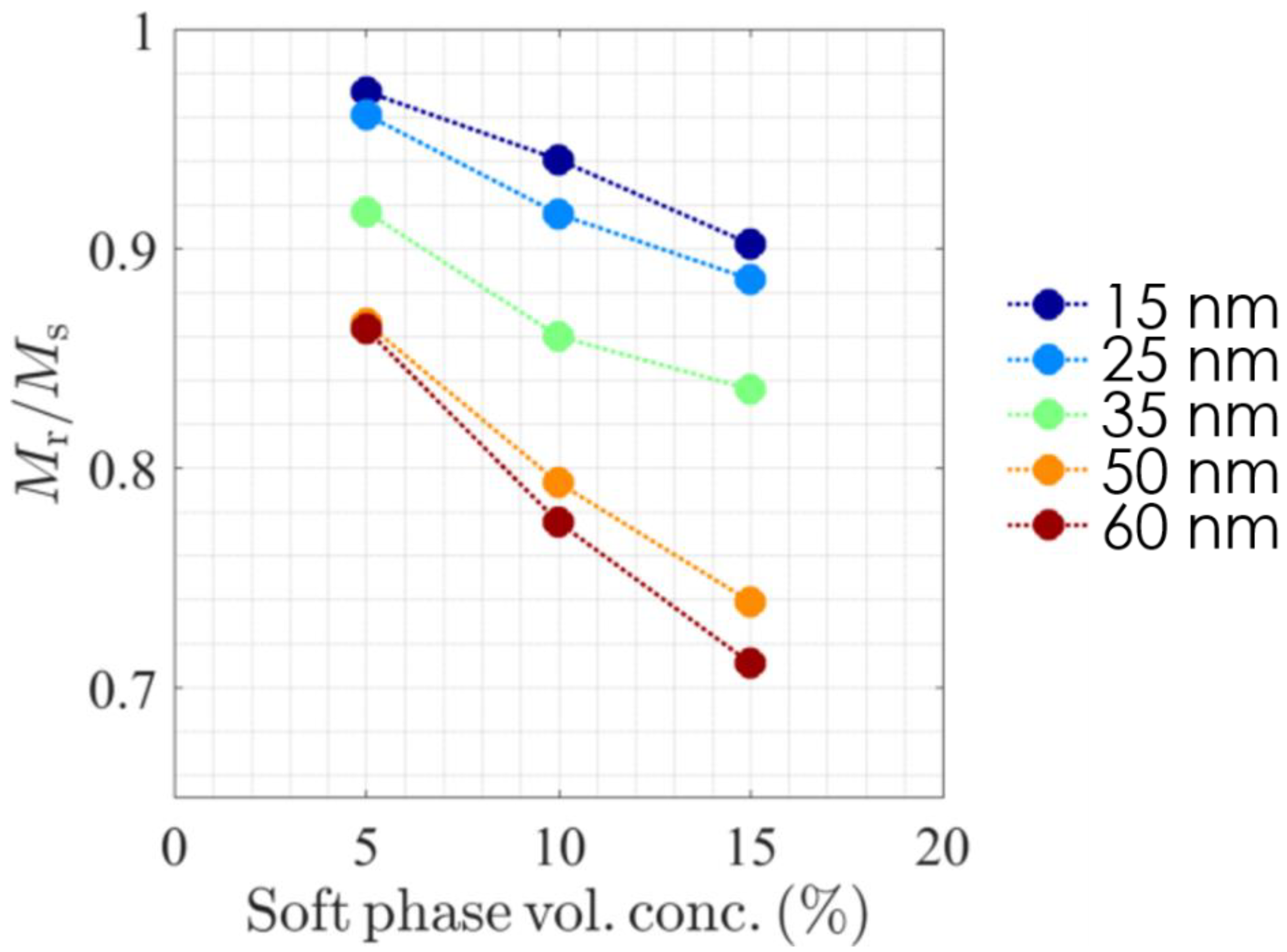 Nanomaterials 13 02097 g007