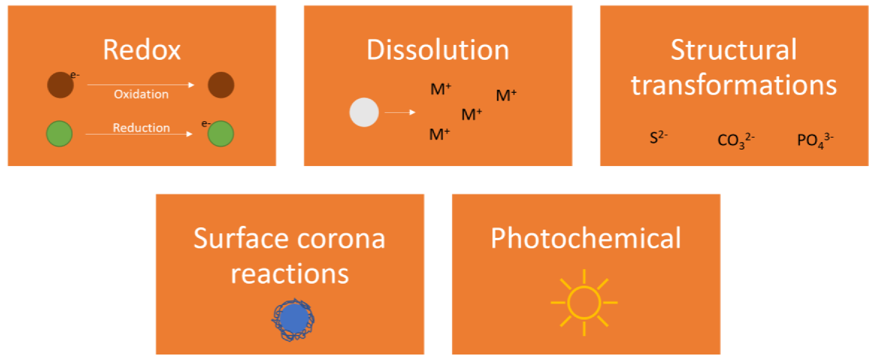 Nanomaterials 13 02098 g002 Nanomaterials 13 02098 g002
