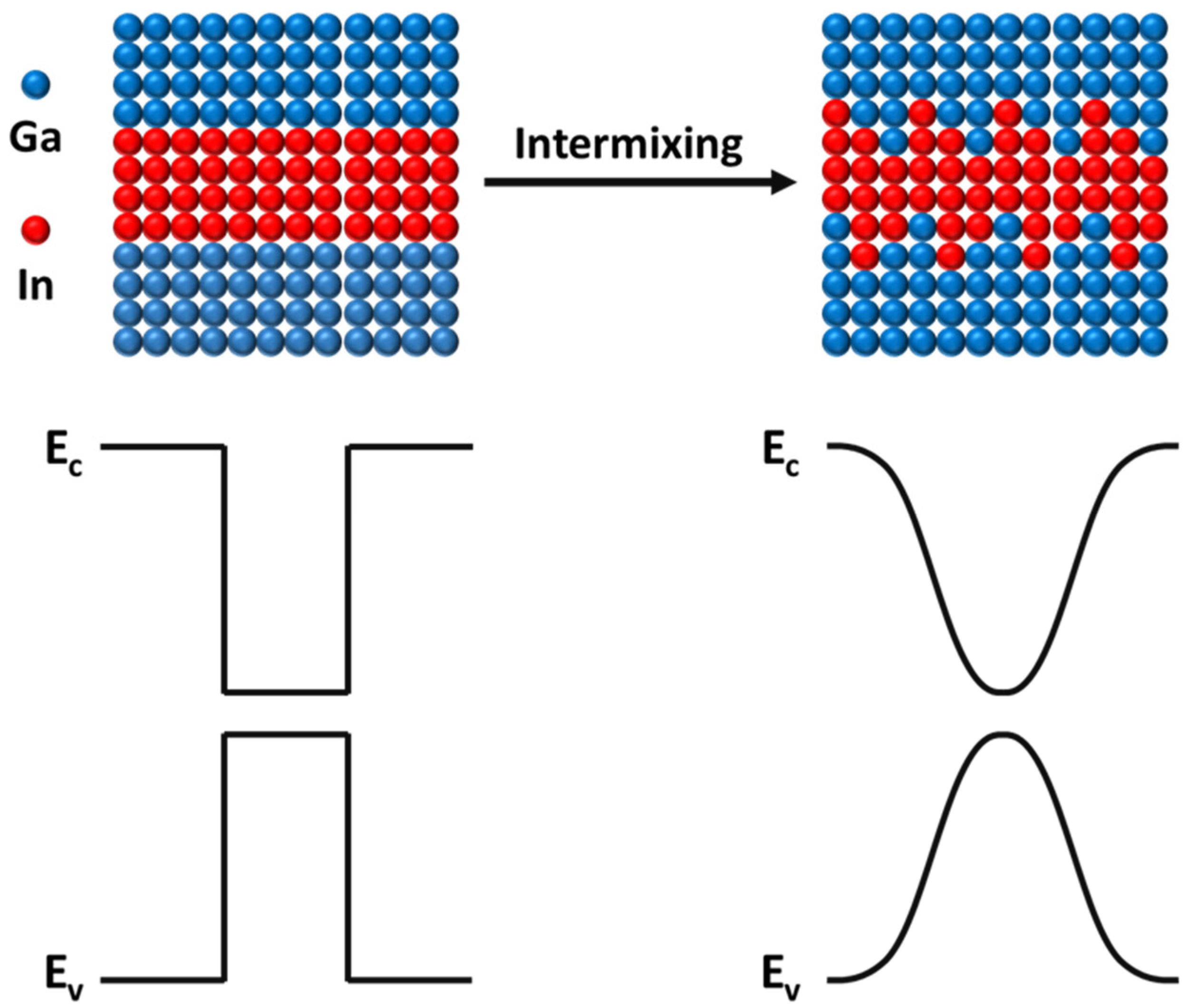Nanomaterials 13 02099 g003