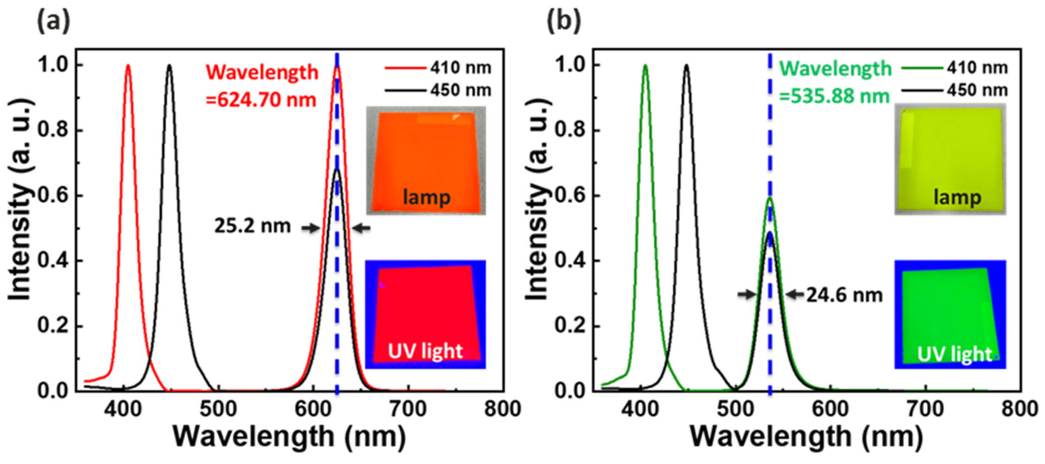 Nanomaterials 13 02099 g006