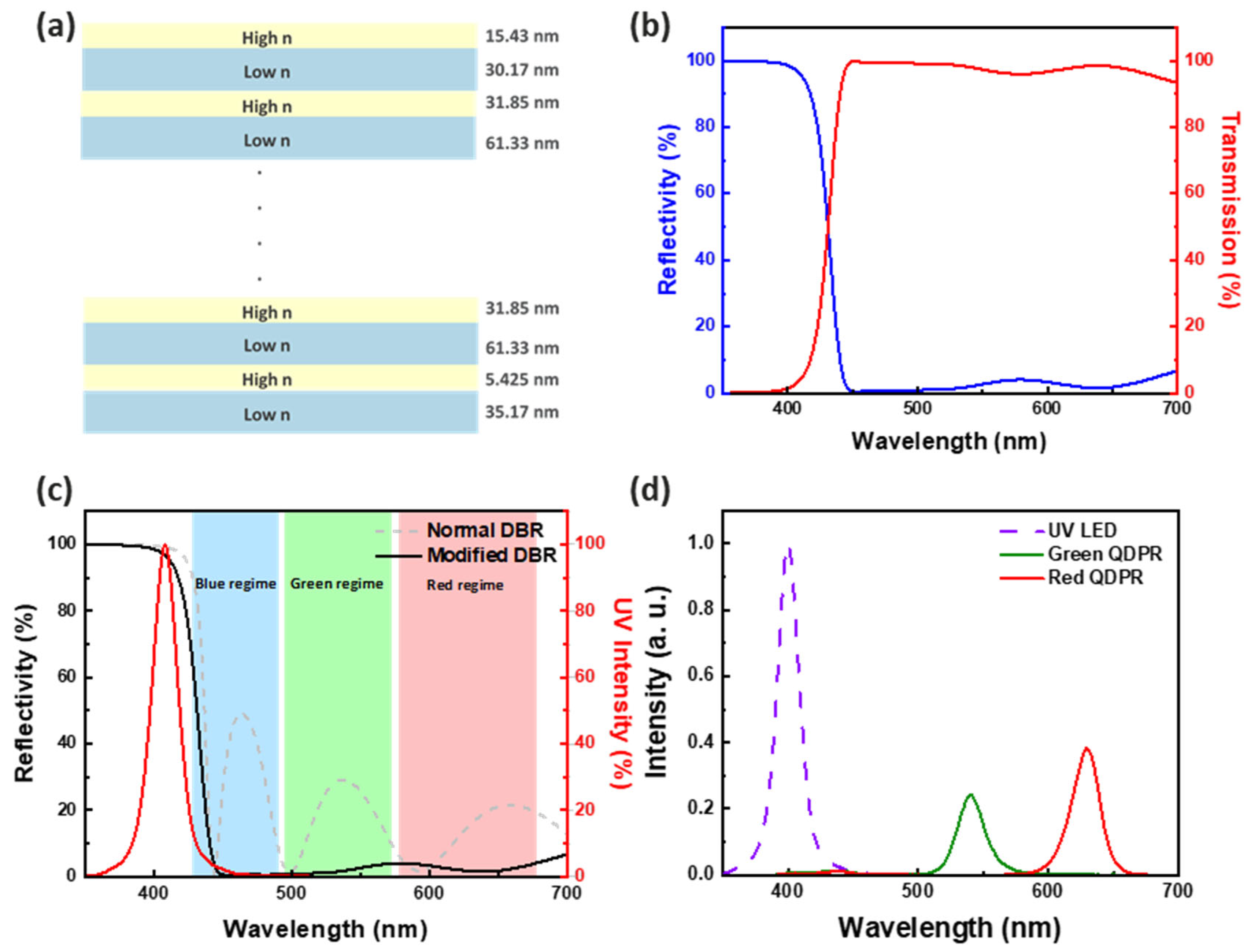 Nanomaterials 13 02099 g008