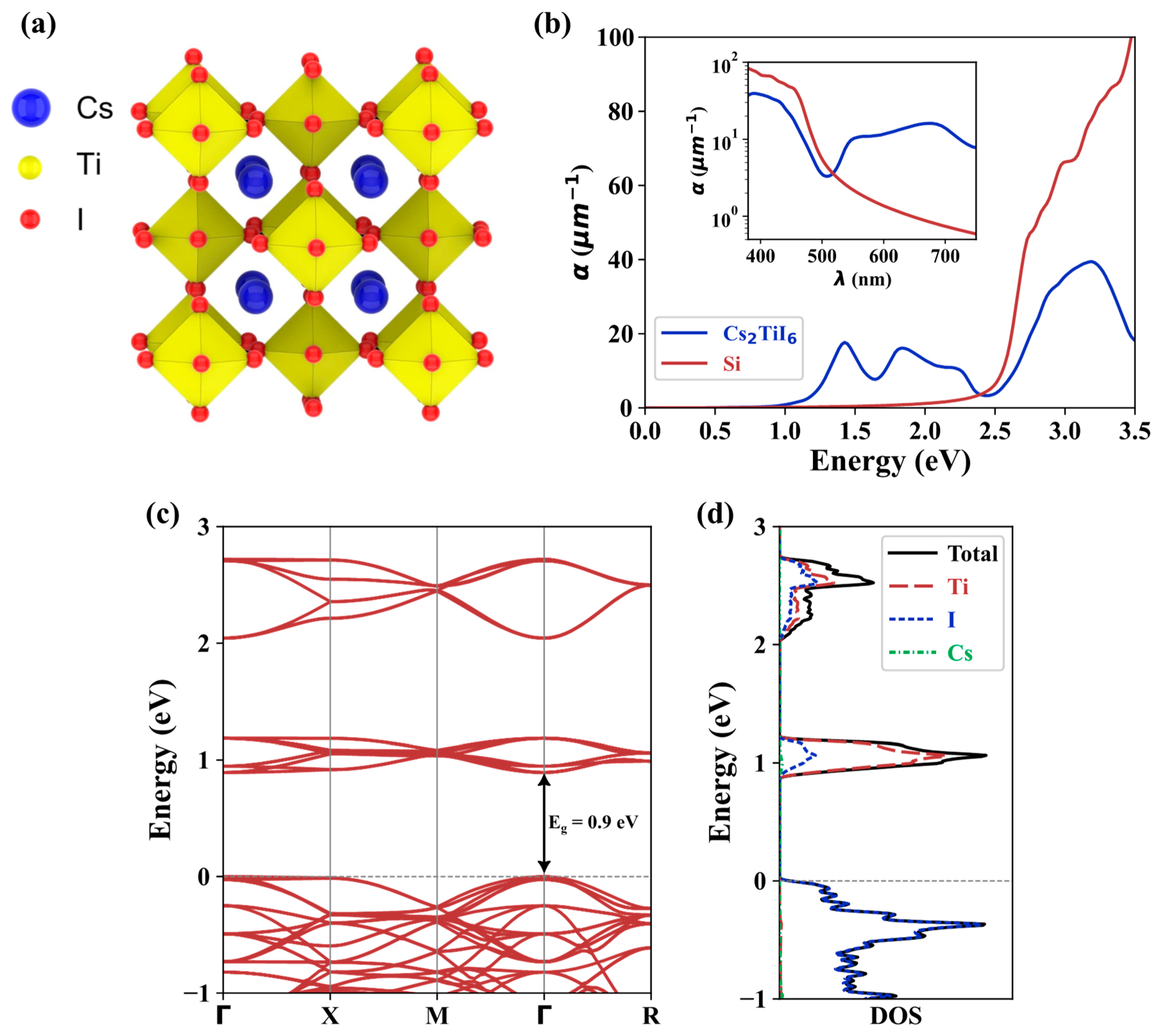 Nanomaterials 13 02100 g001 Nanomaterials 13 02100 g001