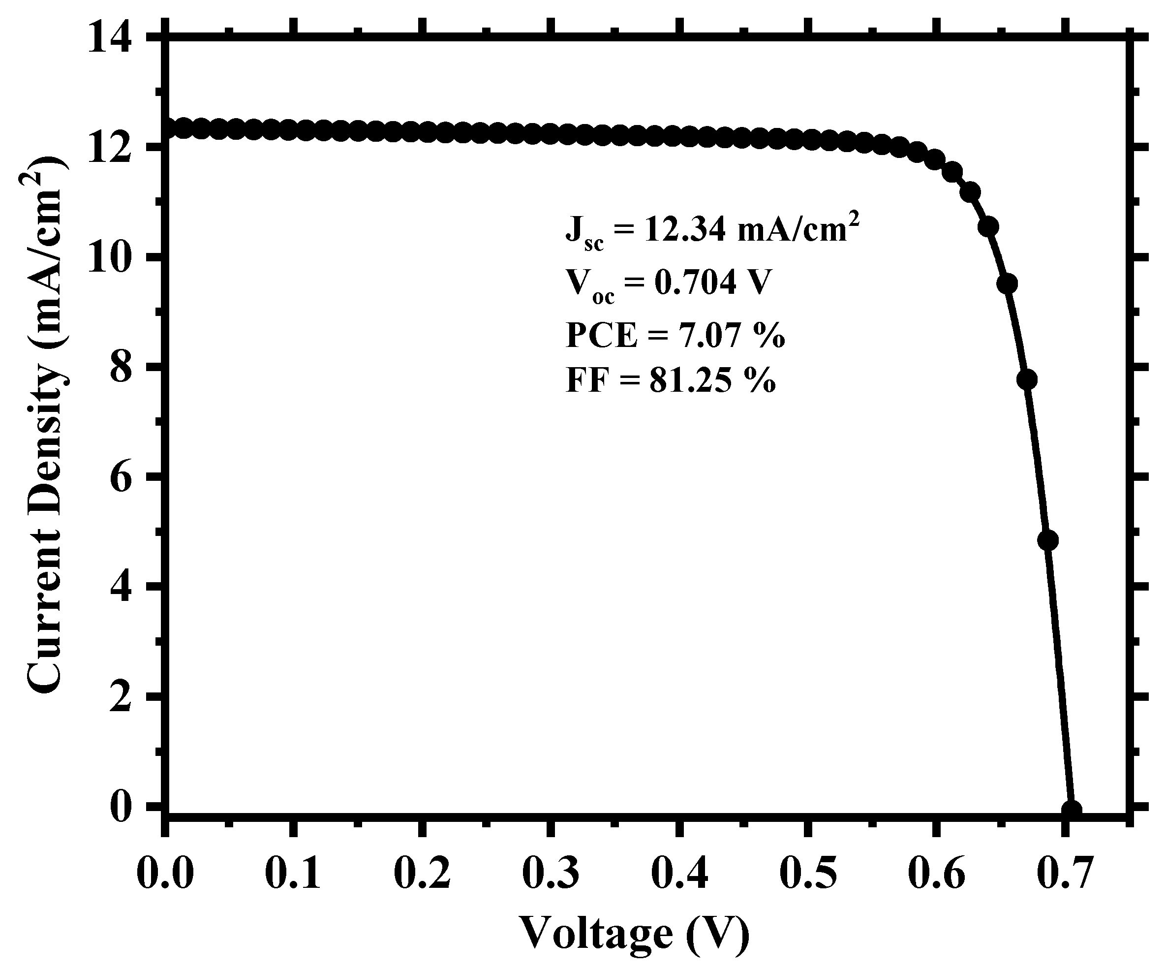 Nanomaterials 13 02100 g003 Nanomaterials 13 02100 g003