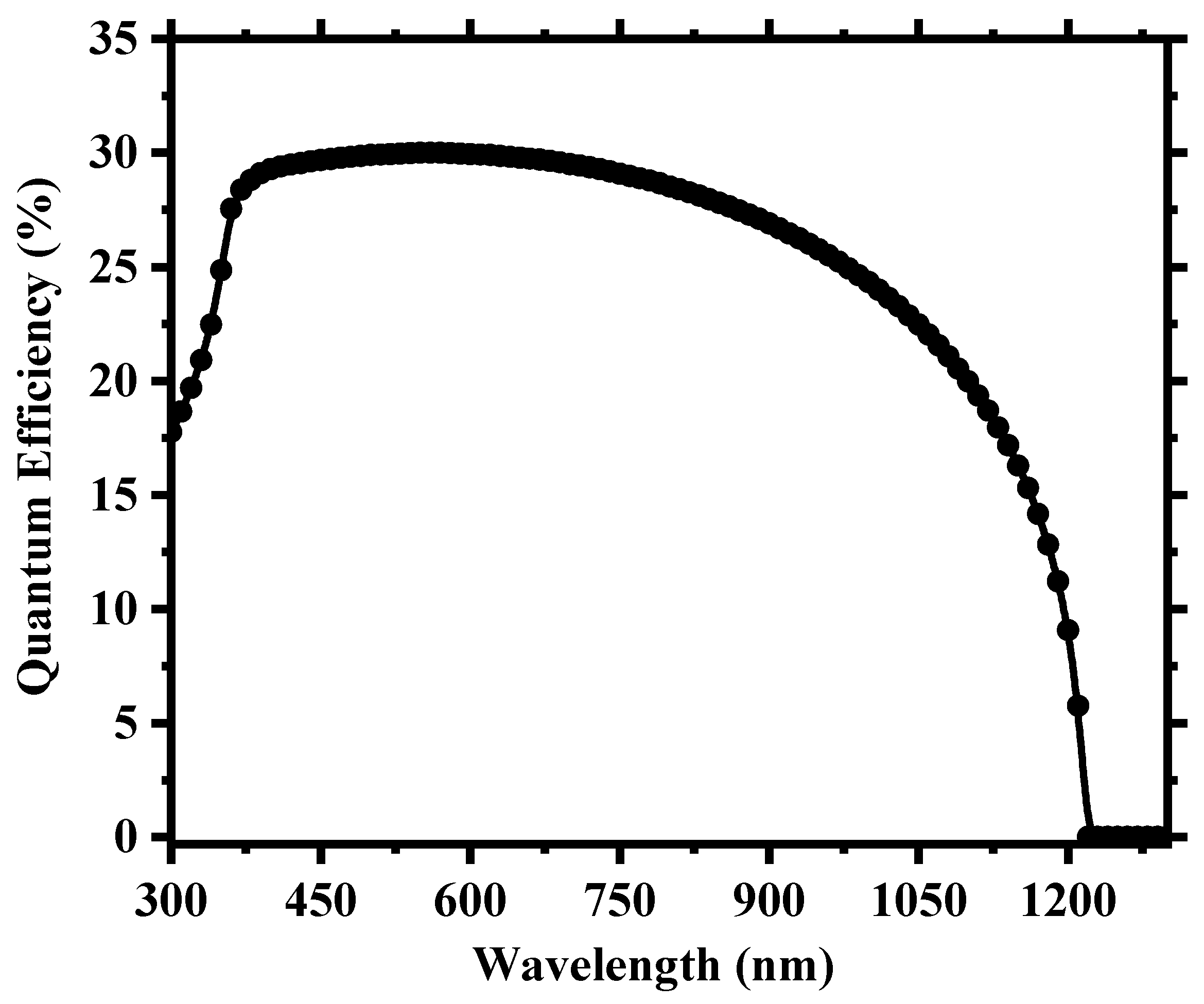 Nanomaterials 13 02100 g004 Nanomaterials 13 02100 g004