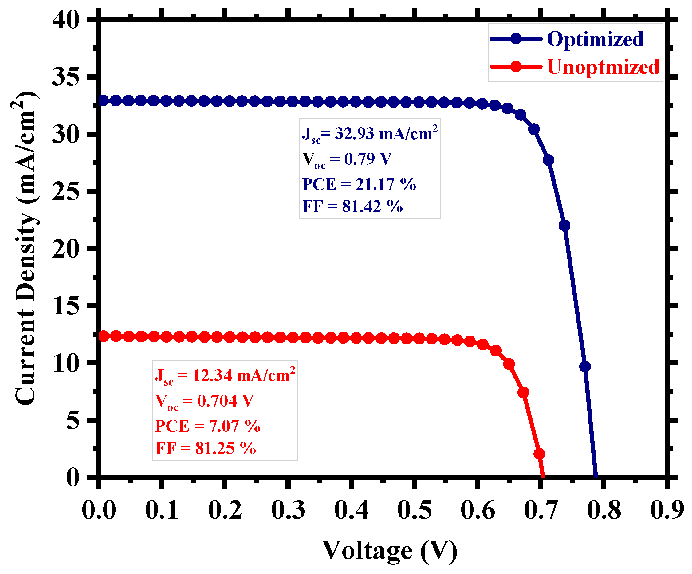 Nanomaterials 13 02100 g008 Nanomaterials 13 02100 g008