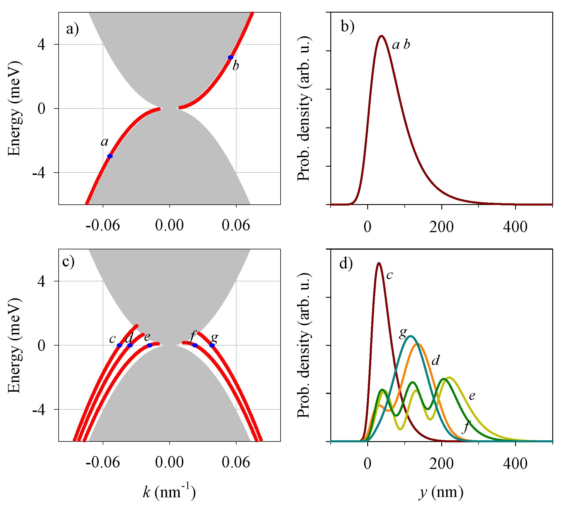 Nanomaterials 13 02102 g002 Nanomaterials 13 02102 g002