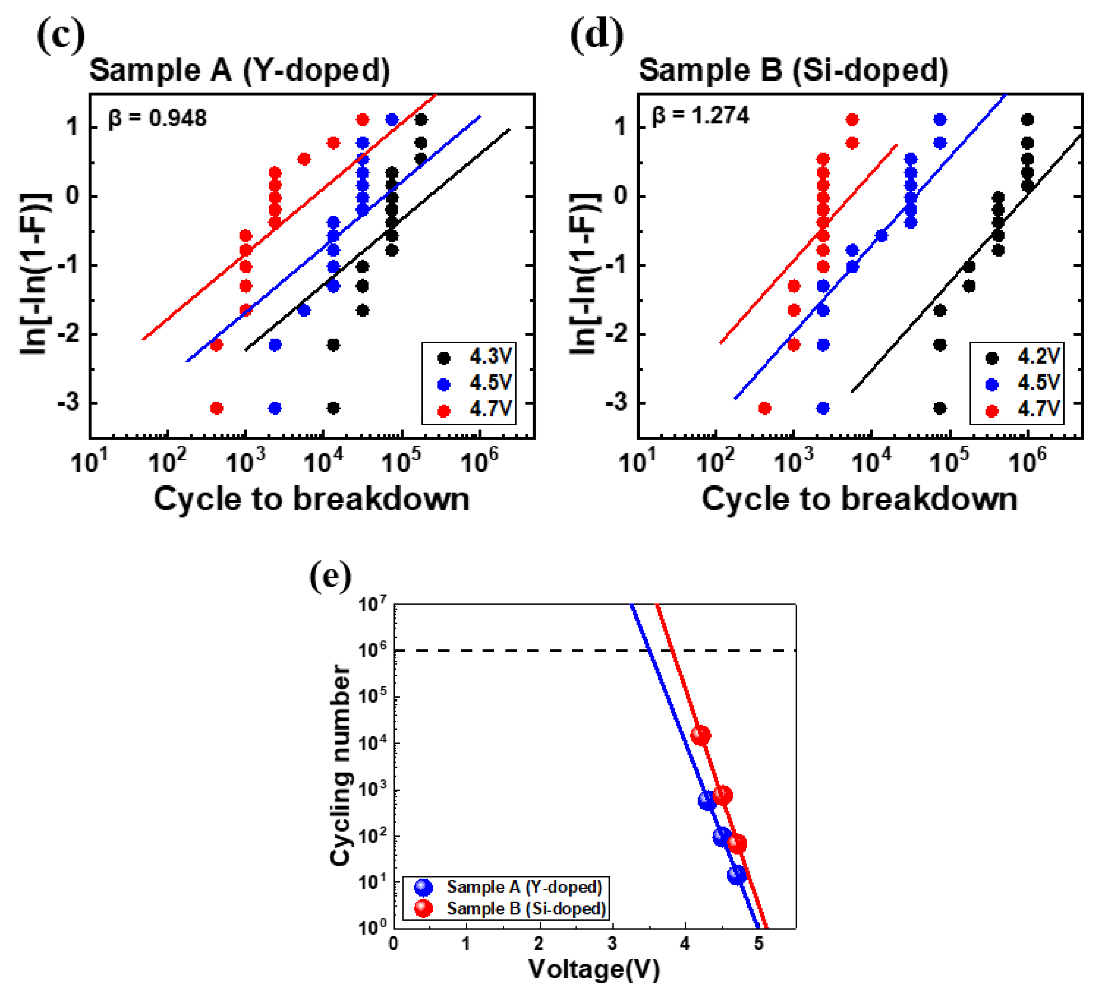 Nanomaterials 13 02104 g006b