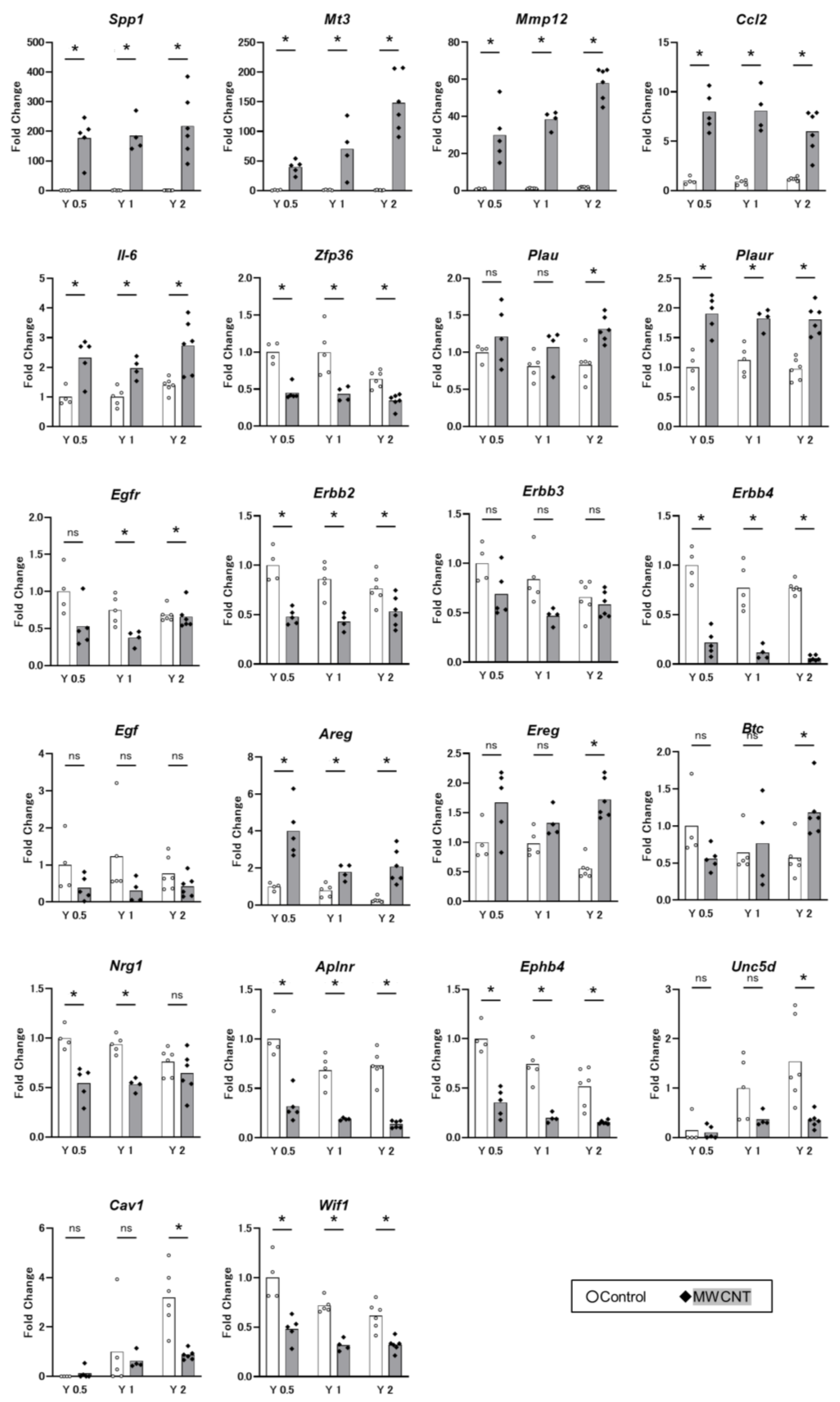 Nanomaterials 13 02105 g007