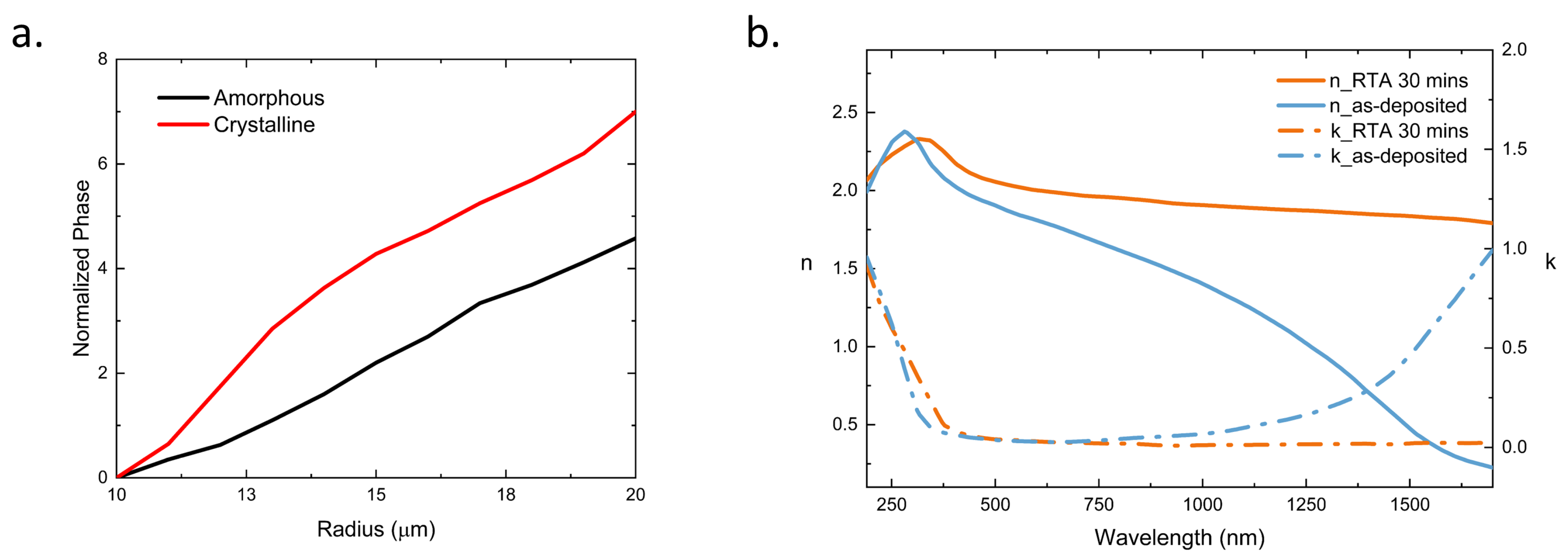 Nanomaterials 13 02106 g002