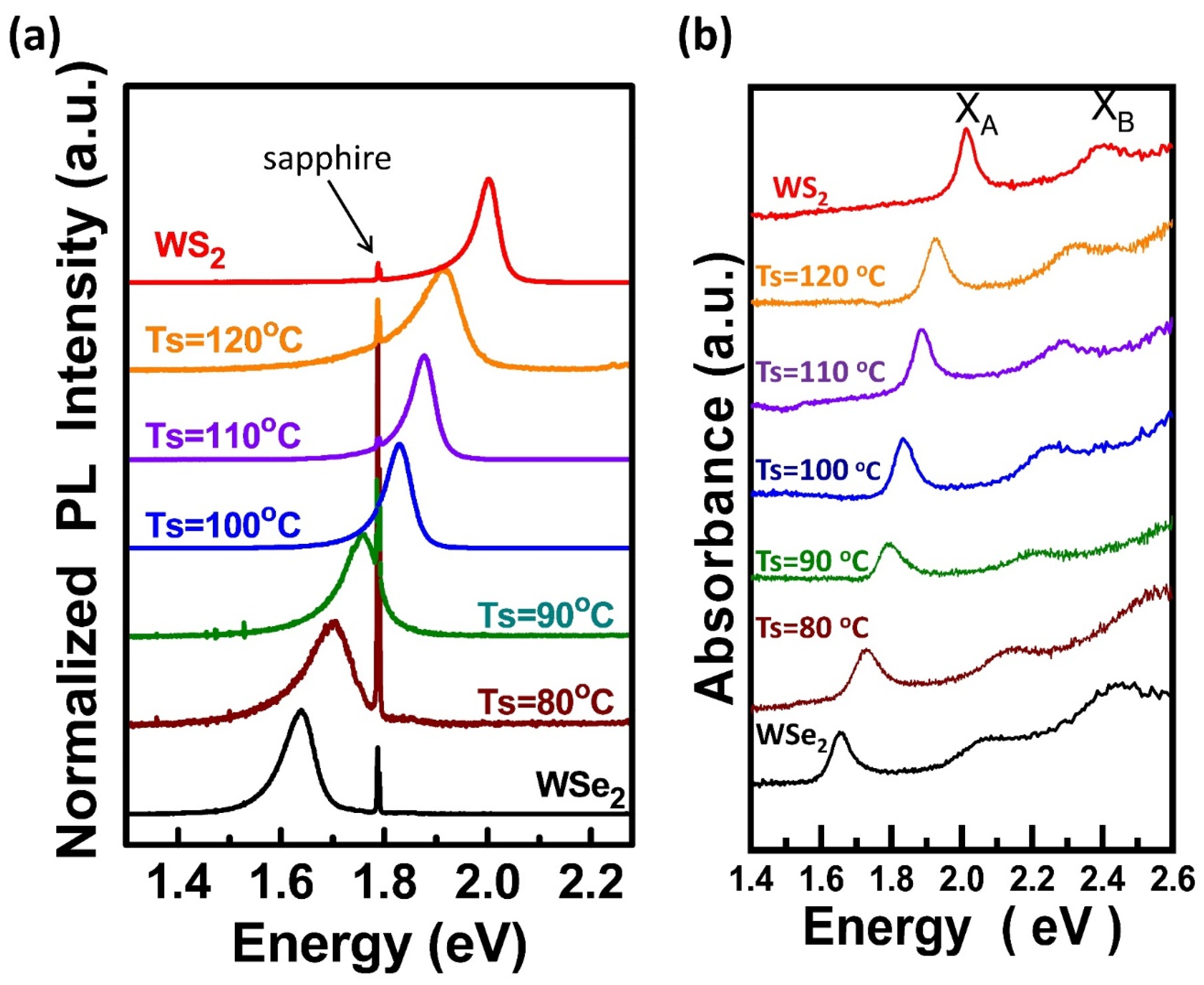 Nanomaterials 13 02107 g002 Nanomaterials 13 02107 g002