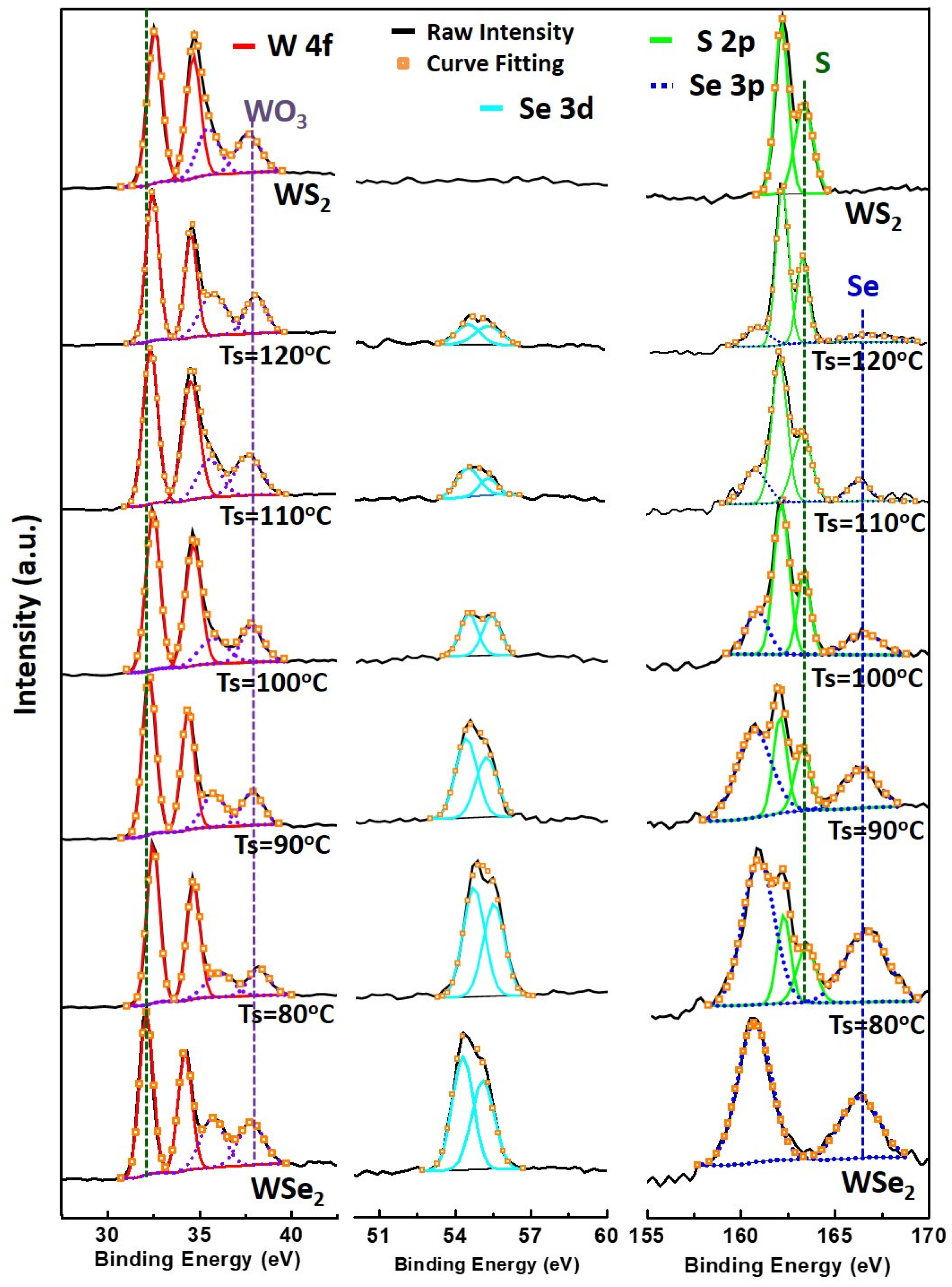 Nanomaterials 13 02107 g005 Nanomaterials 13 02107 g005