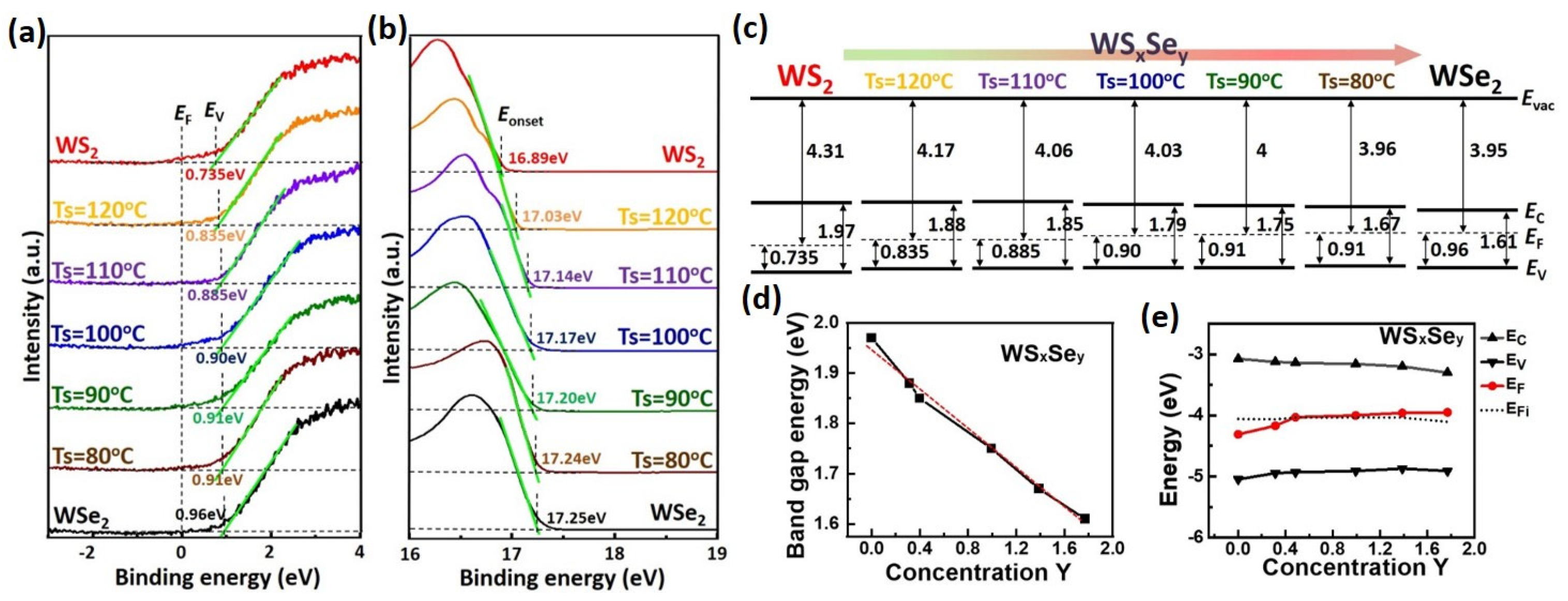 Nanomaterials 13 02107 g006 Nanomaterials 13 02107 g006