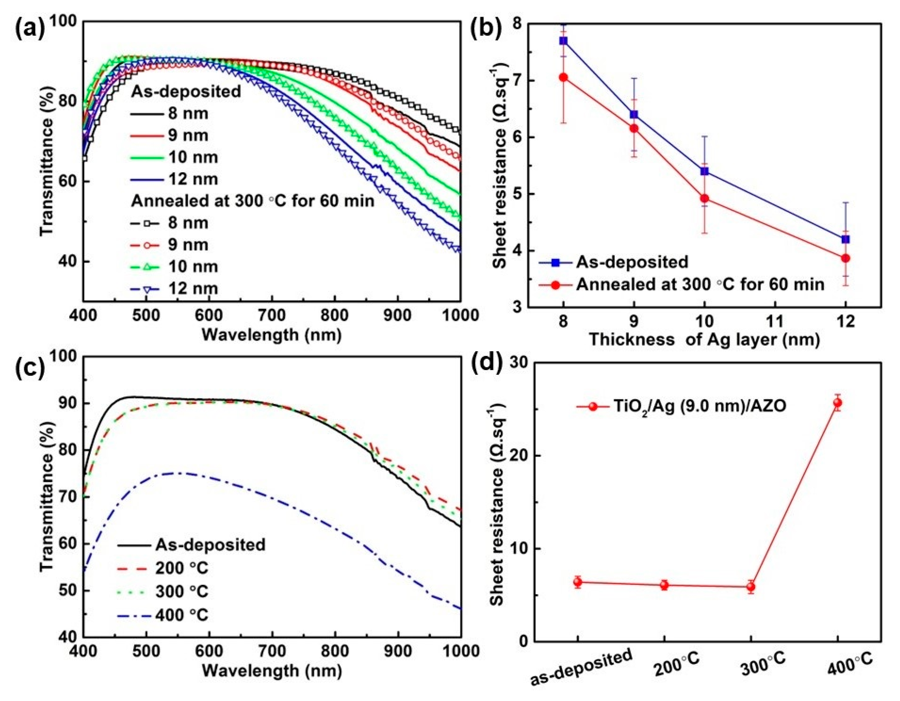 Nanomaterials 13 02108 g005 Nanomaterials 13 02108 g005