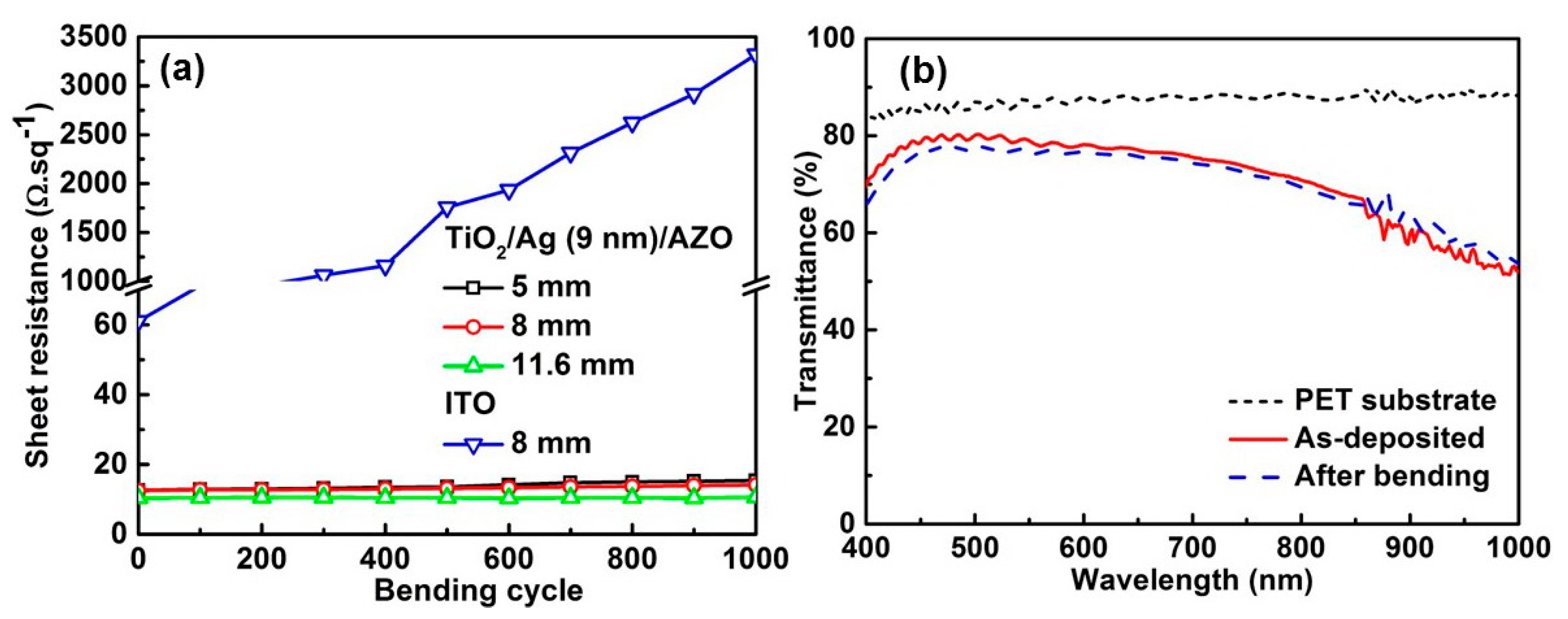 Nanomaterials 13 02108 g006 Nanomaterials 13 02108 g006