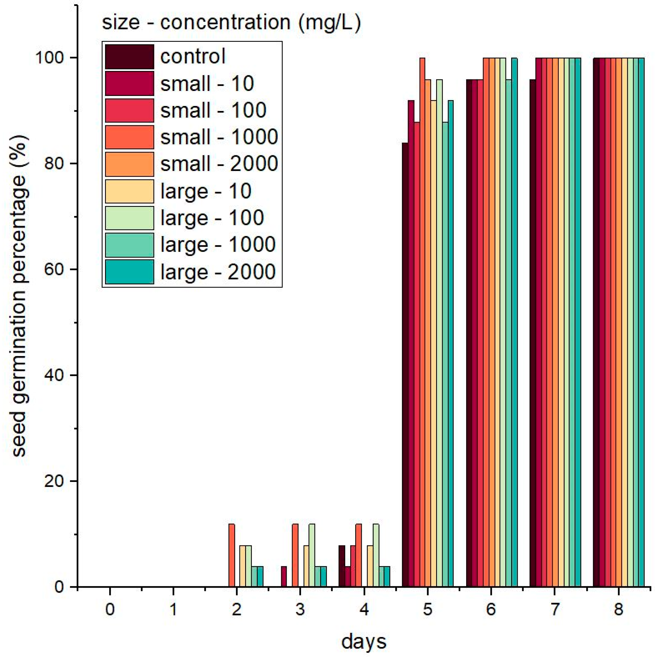 Nanomaterials 13 02110 g001 Nanomaterials 13 02110 g001
