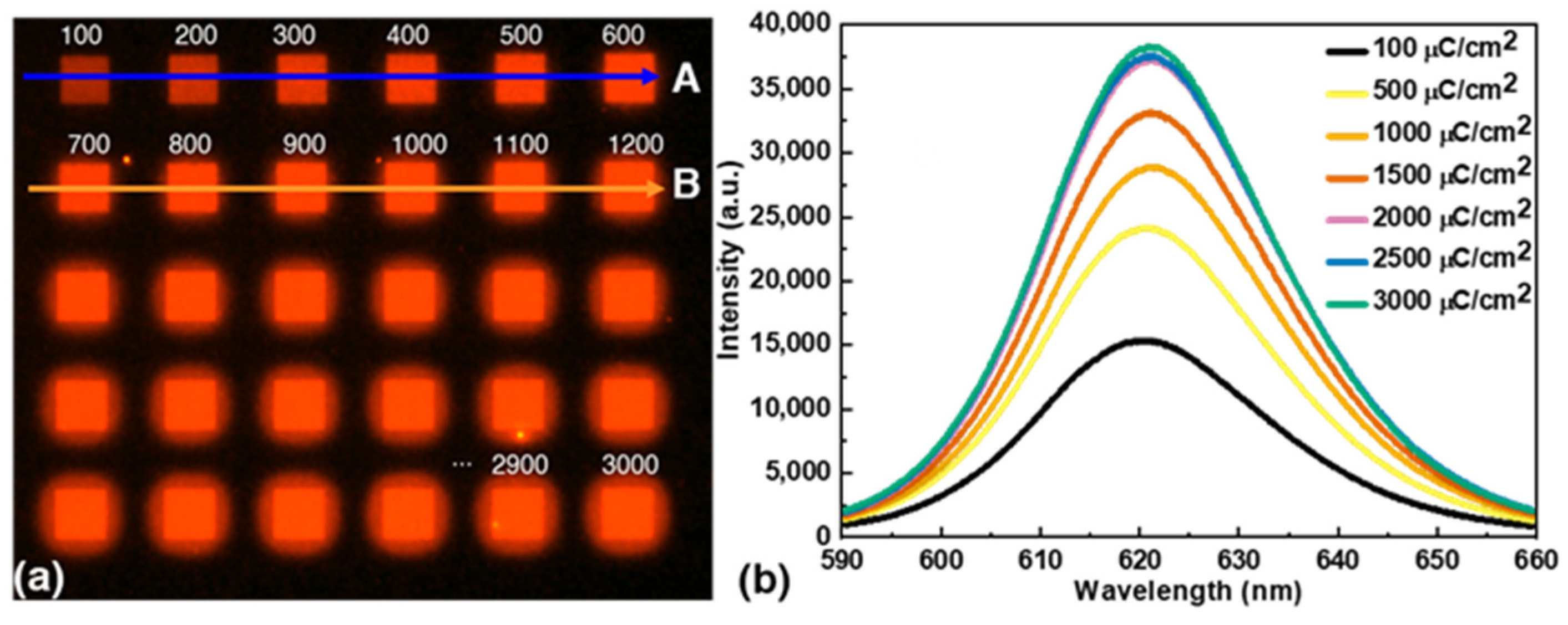 Nanomaterials 13 02111 g002