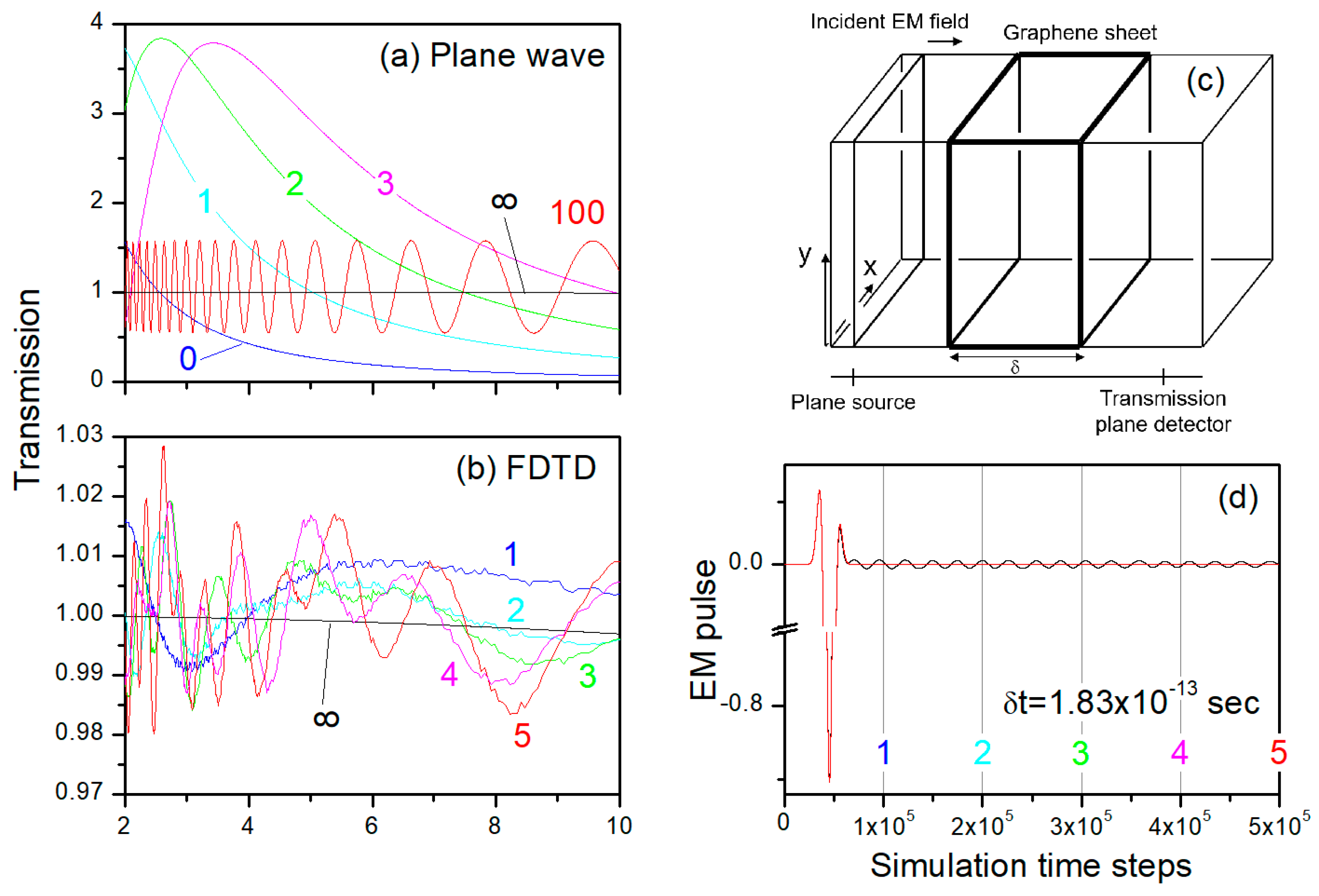 Nanomaterials 13 02113 g004 Nanomaterials 13 02113 g004