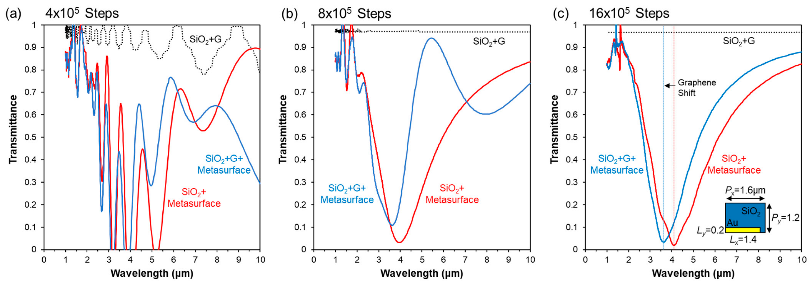Nanomaterials 13 02113 g005 Nanomaterials 13 02113 g005