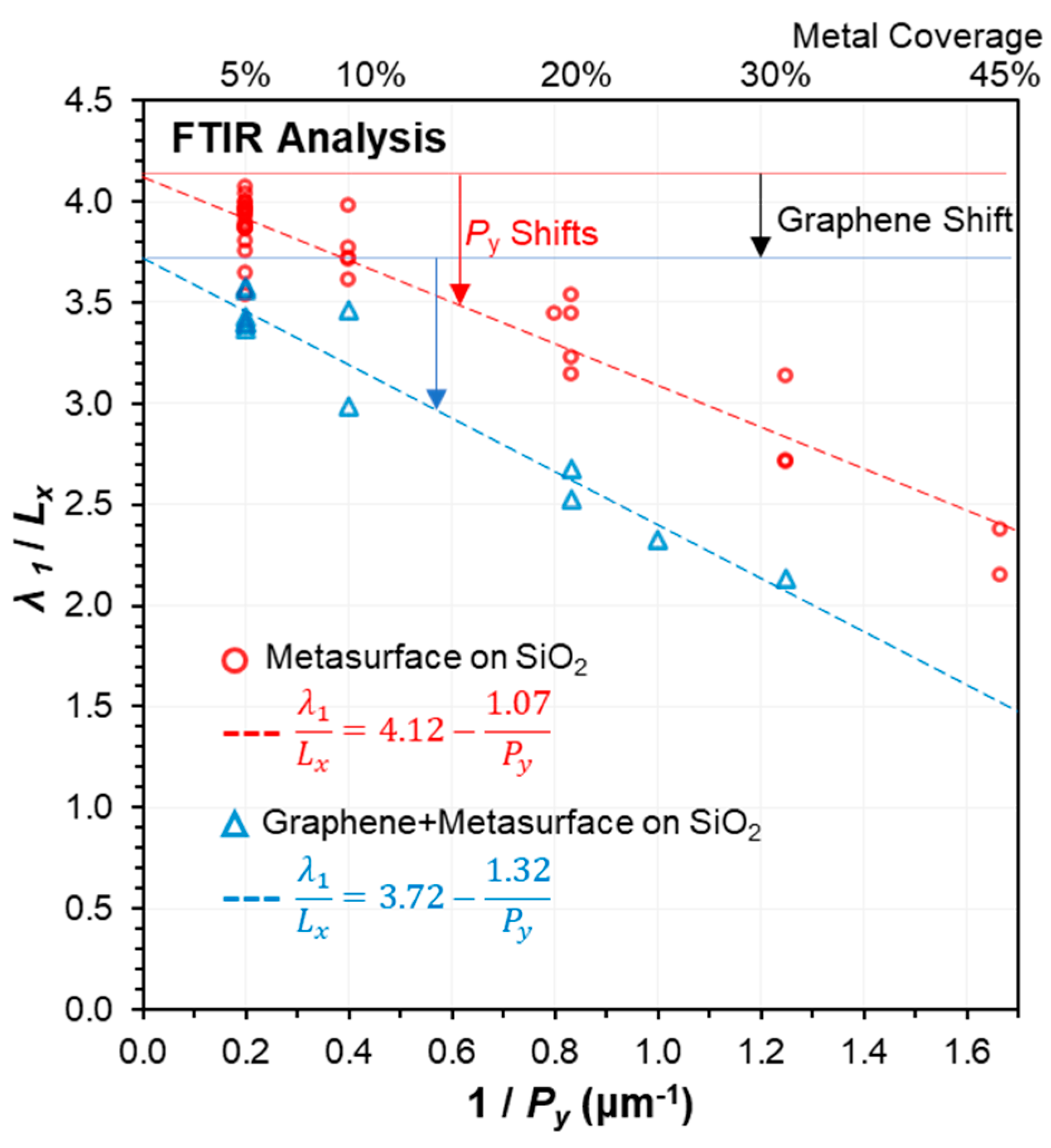Nanomaterials 13 02113 g006 Nanomaterials 13 02113 g006
