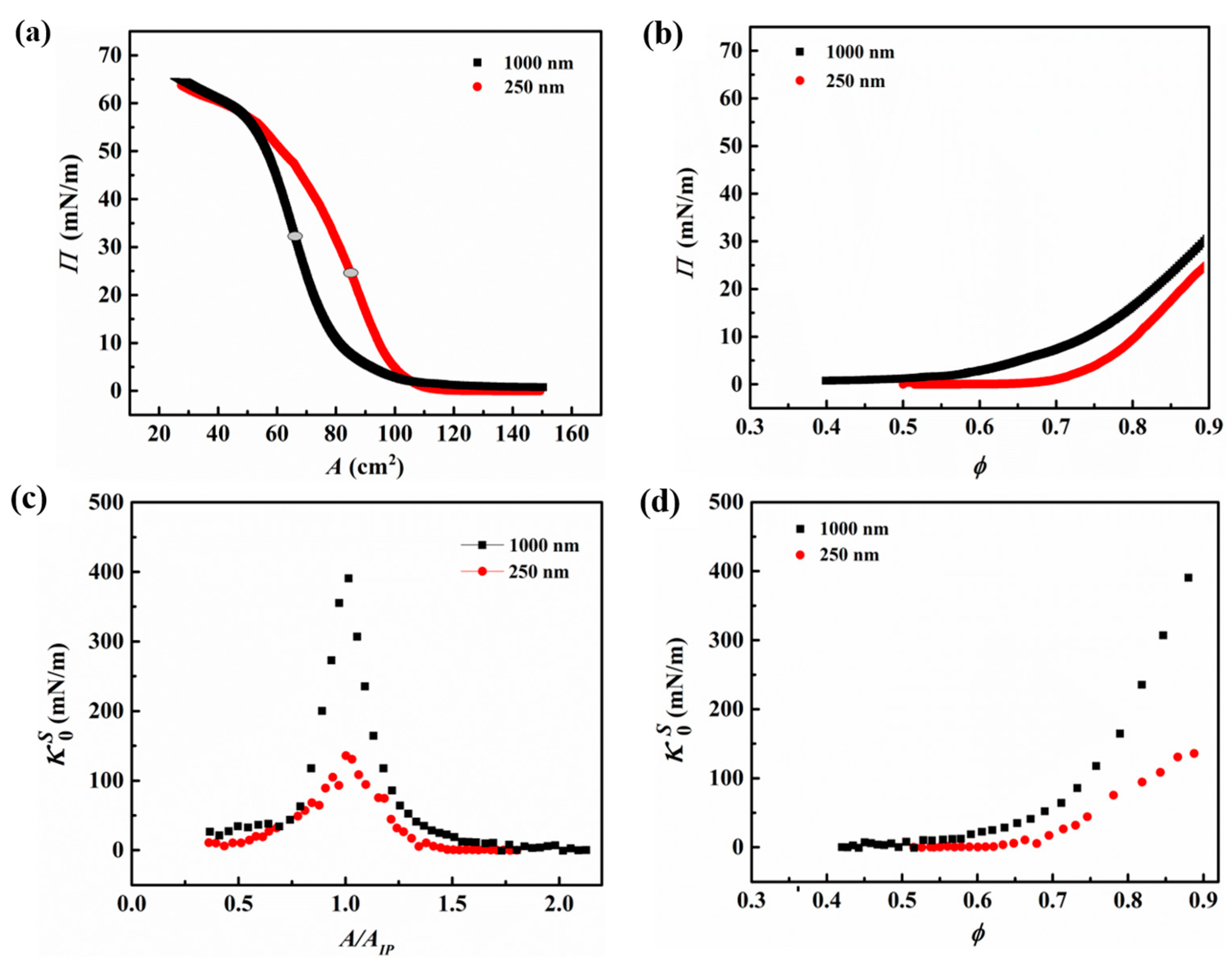 Nanomaterials 13 02114 g004