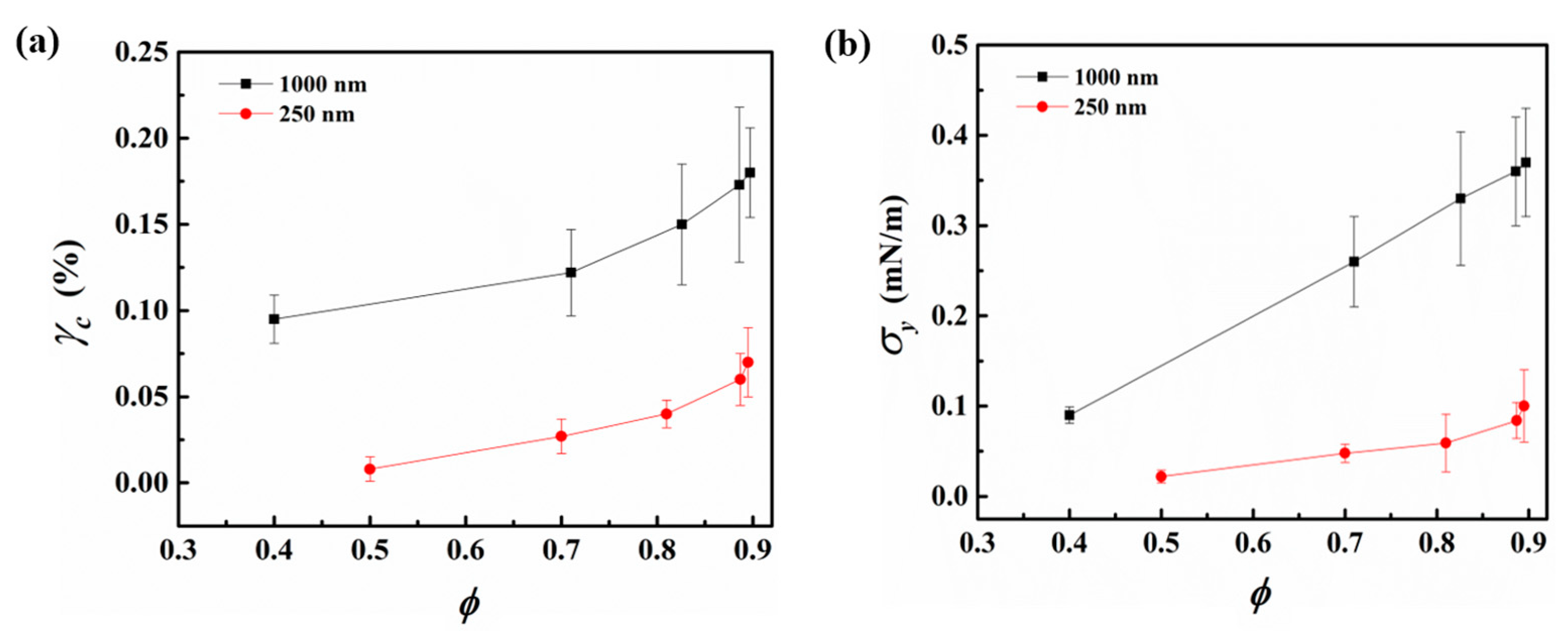 Nanomaterials 13 02114 g006