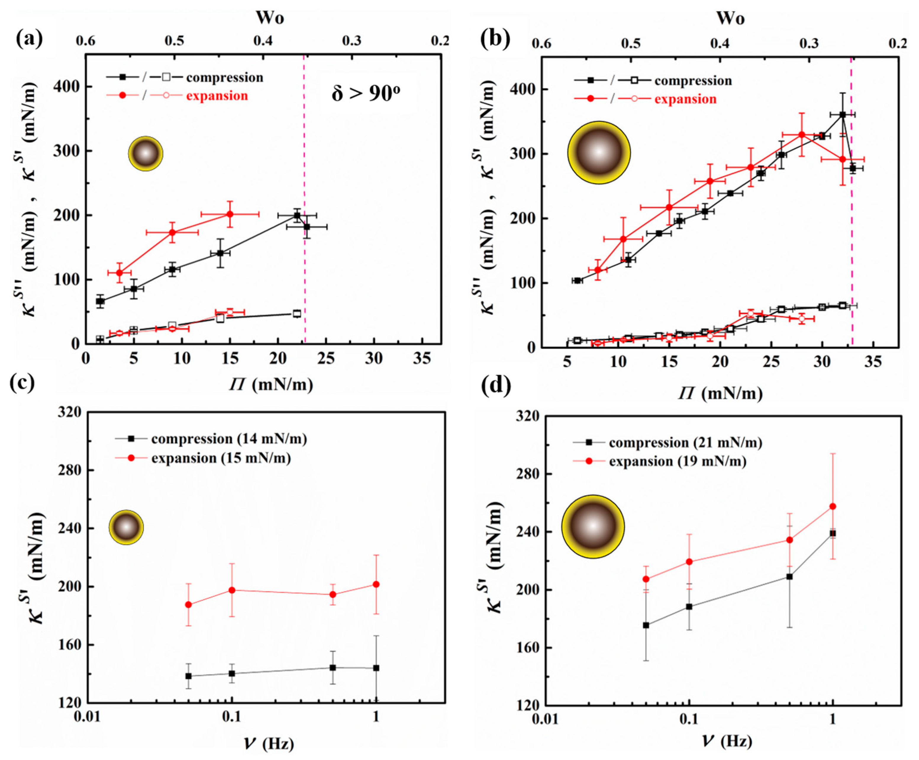 Nanomaterials 13 02114 g007