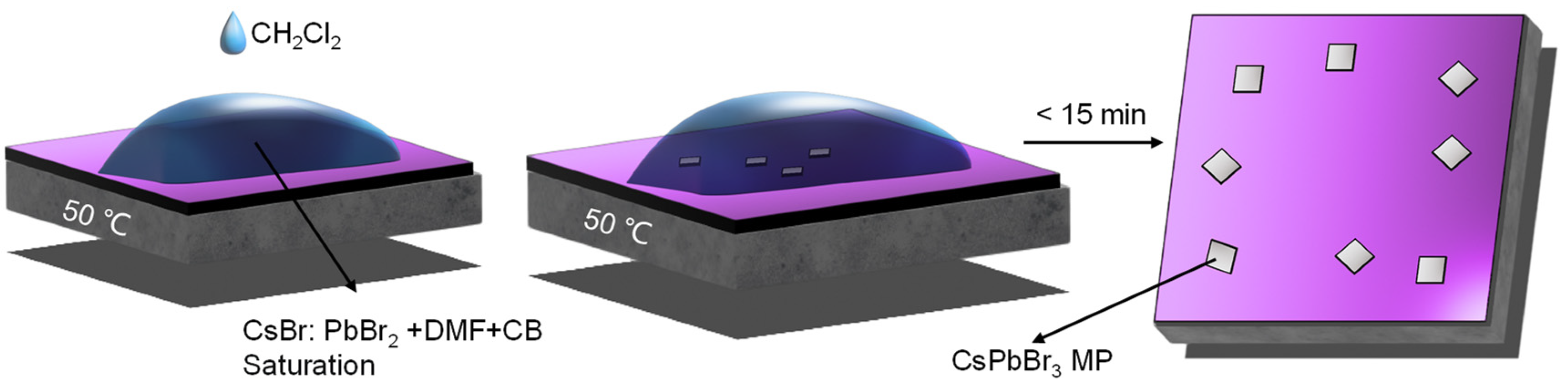 Nanomaterials 13 02116 g001 Nanomaterials 13 02116 g001