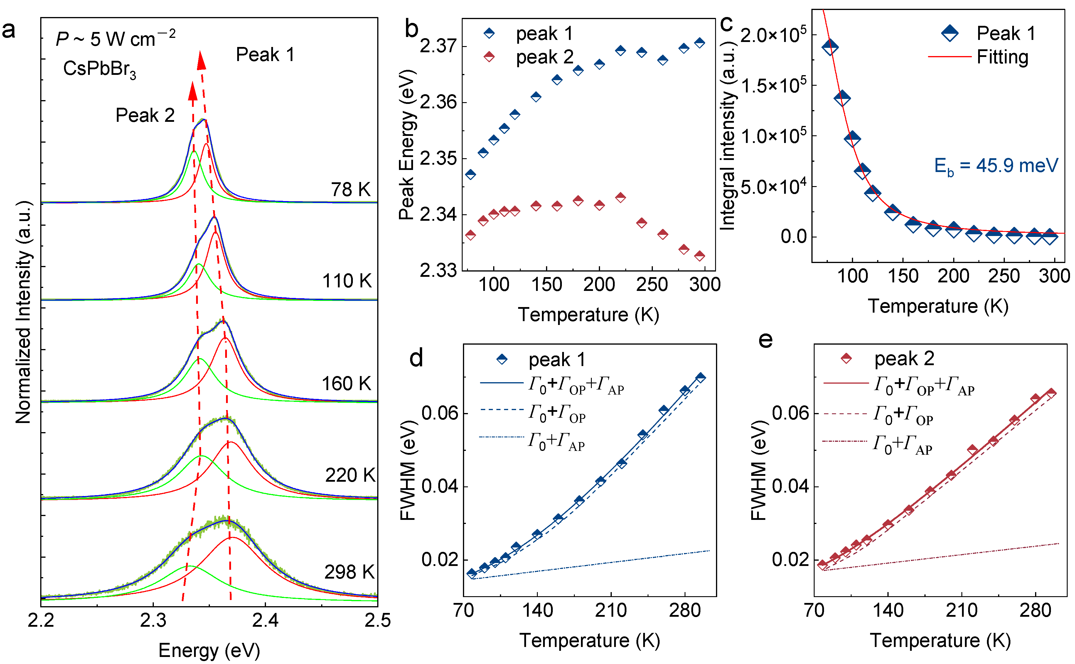 Nanomaterials 13 02116 g005 Nanomaterials 13 02116 g005