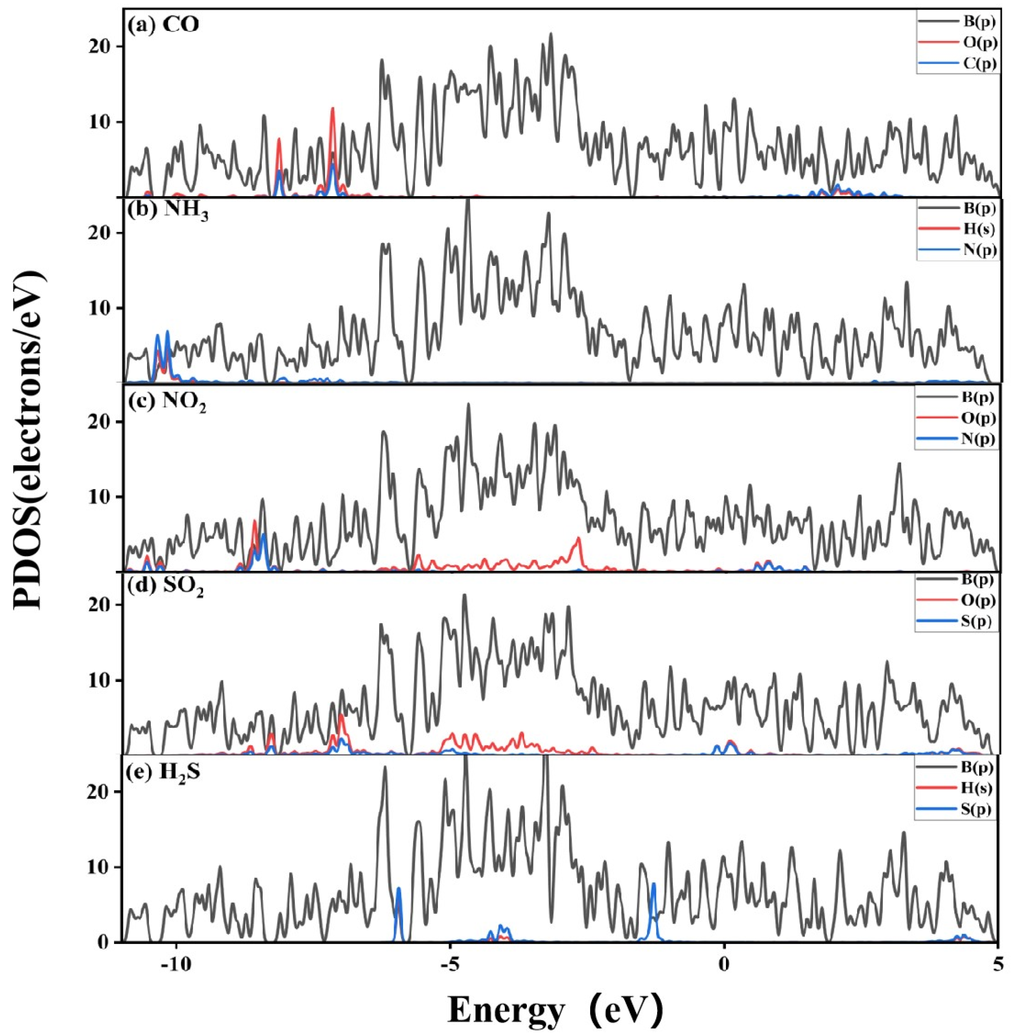 Nanomaterials 13 02117 g007 Nanomaterials 13 02117 g007