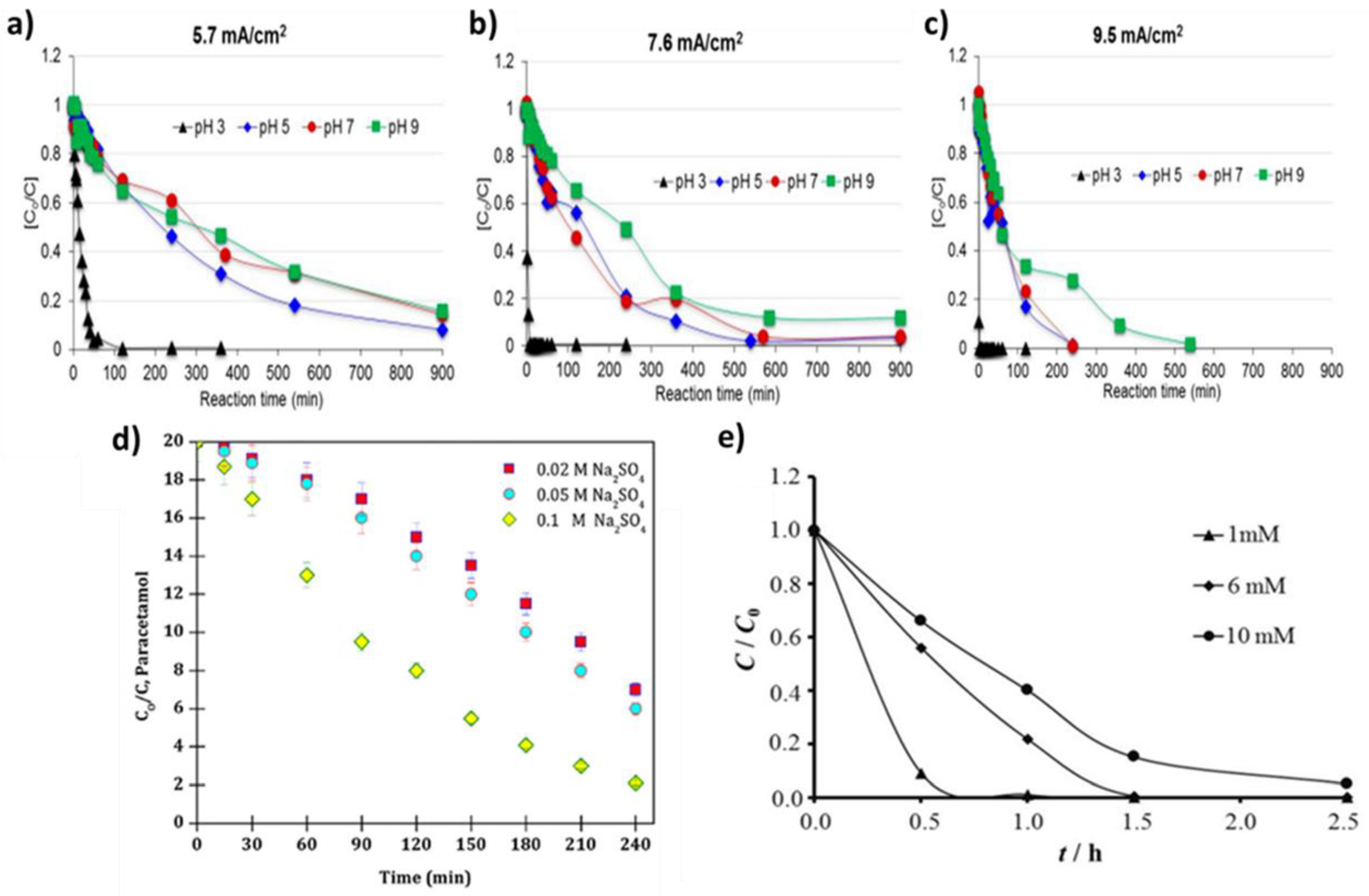 Nanomaterials 13 02119 g006