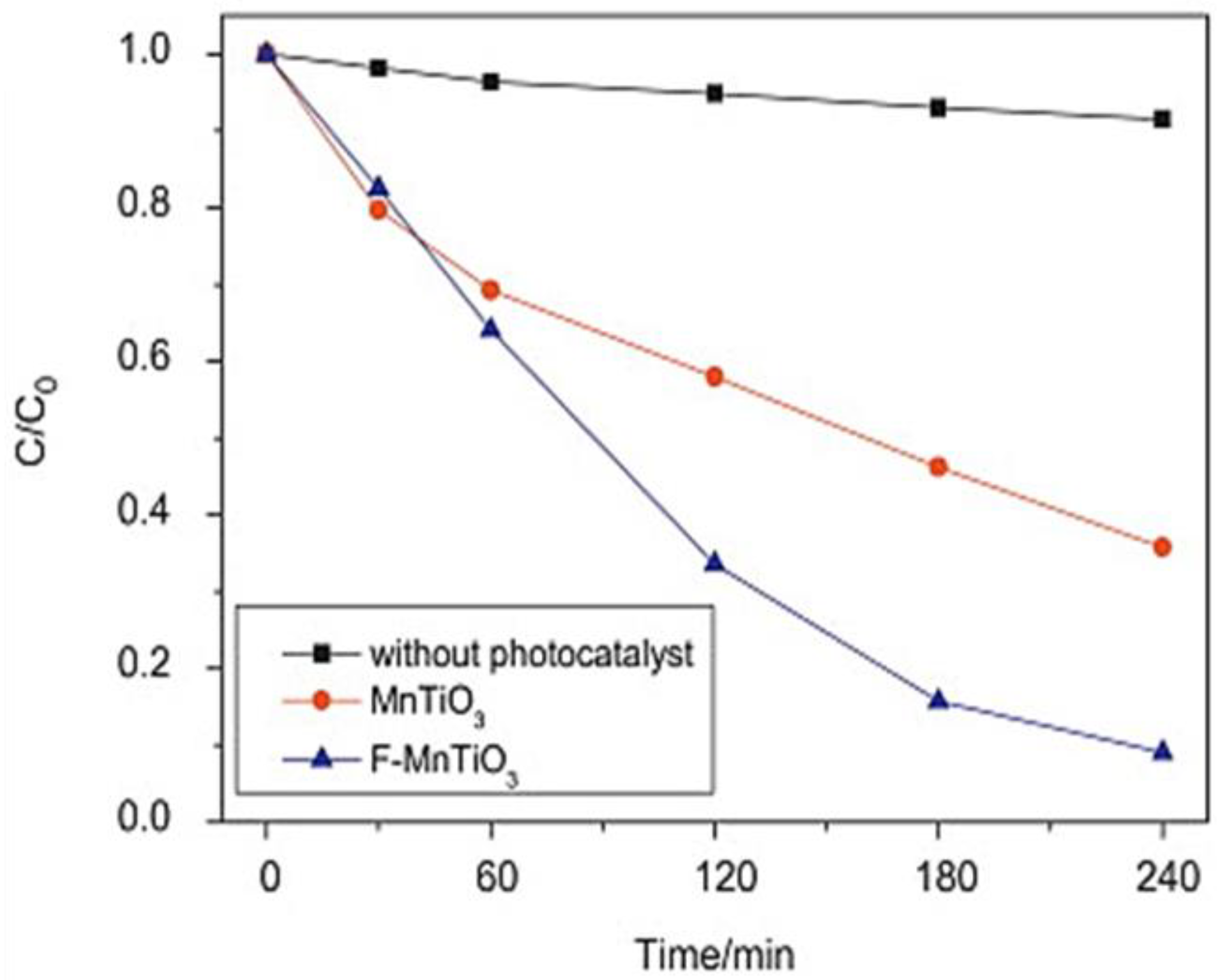 Nanomaterials 13 02119 g007