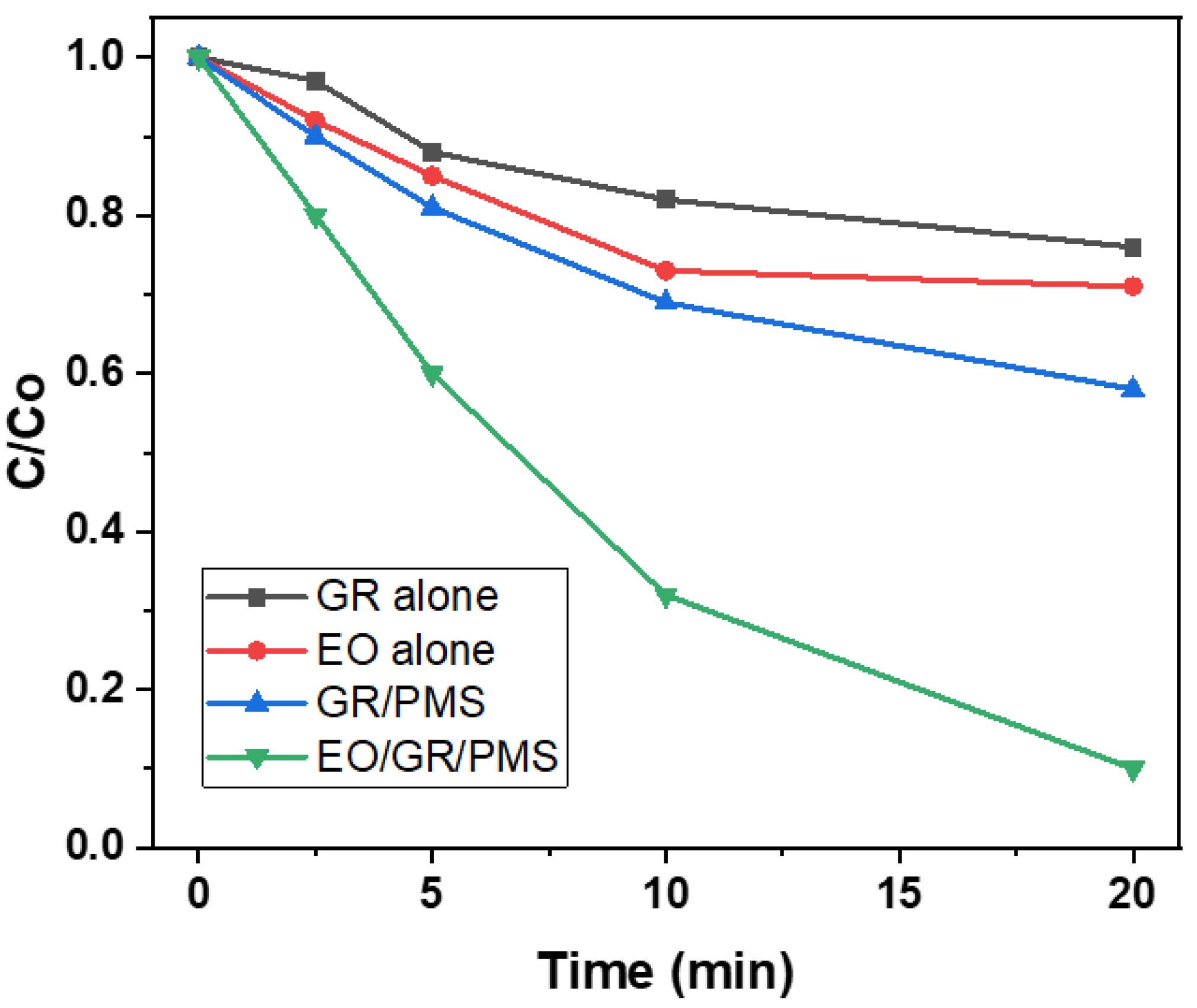 Nanomaterials 13 02119 g010