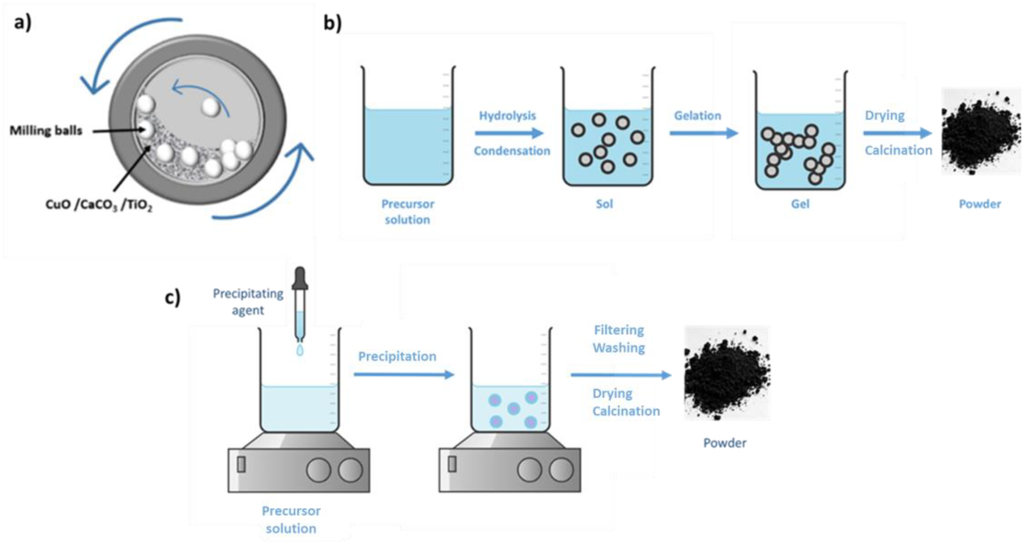 Nanomaterials 13 02119 g012