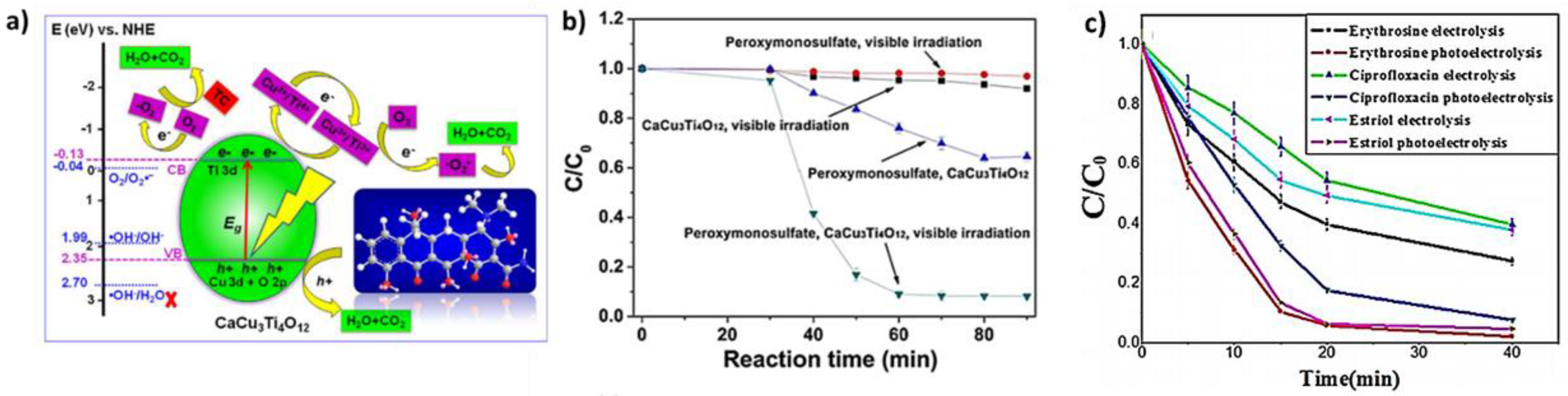 Nanomaterials 13 02119 g013