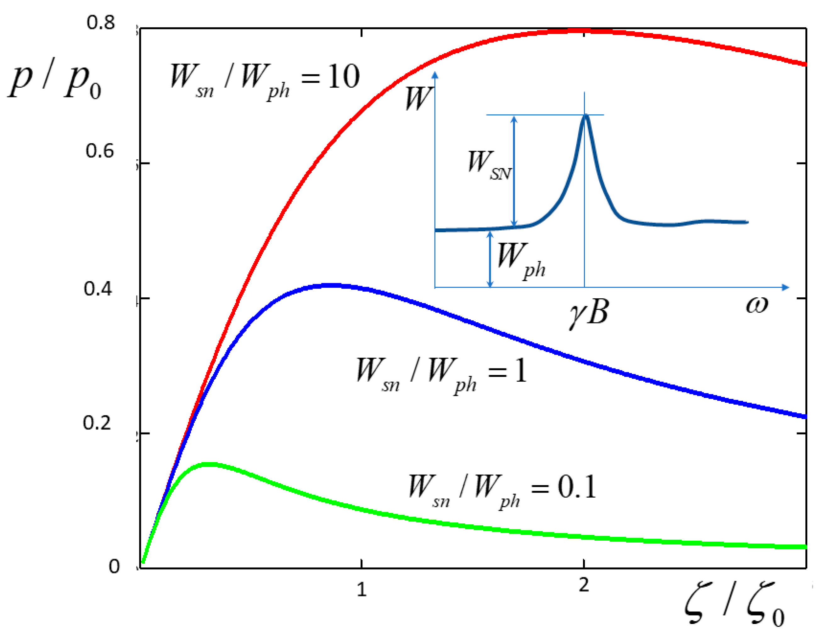Nanomaterials 13 02120 g005