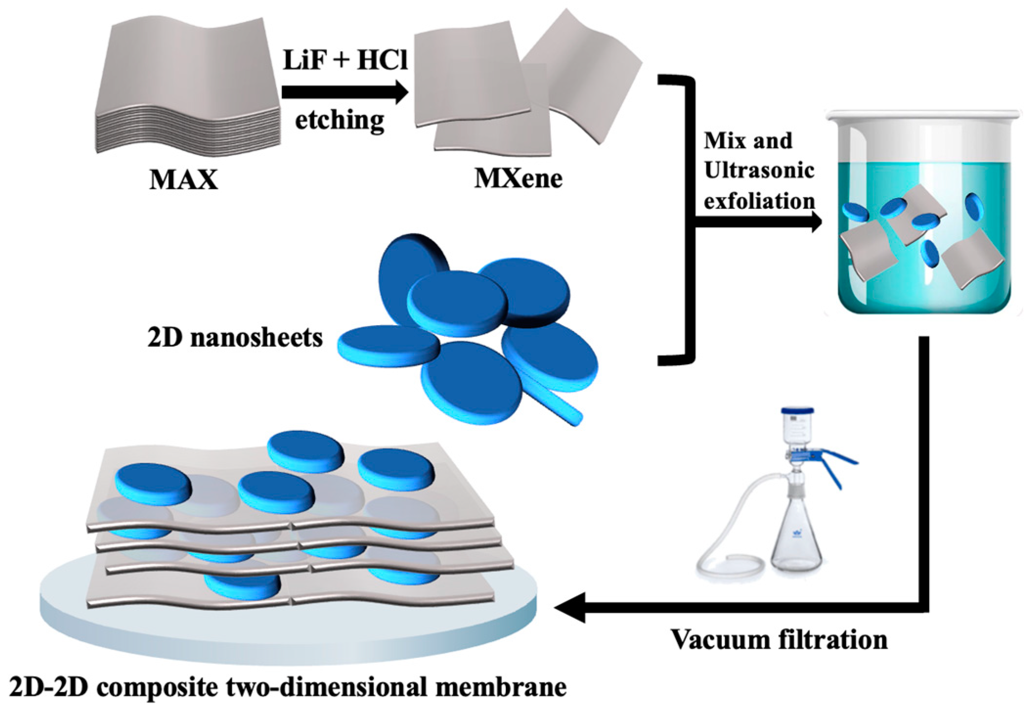 Nanomaterials 13 02121 g001 Nanomaterials 13 02121 g001