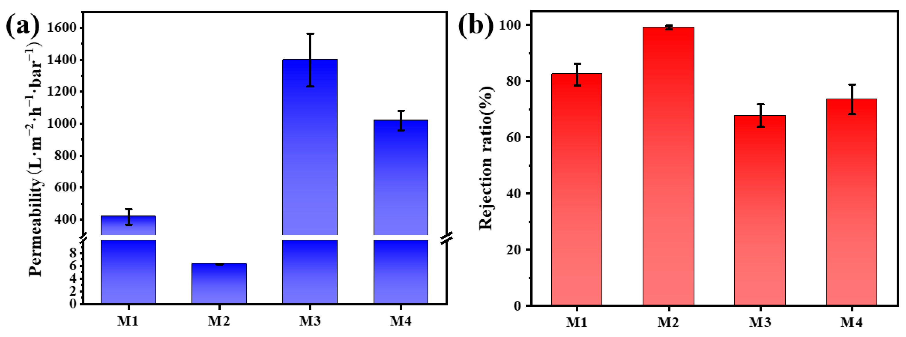 Nanomaterials 13 02121 g005 Nanomaterials 13 02121 g005