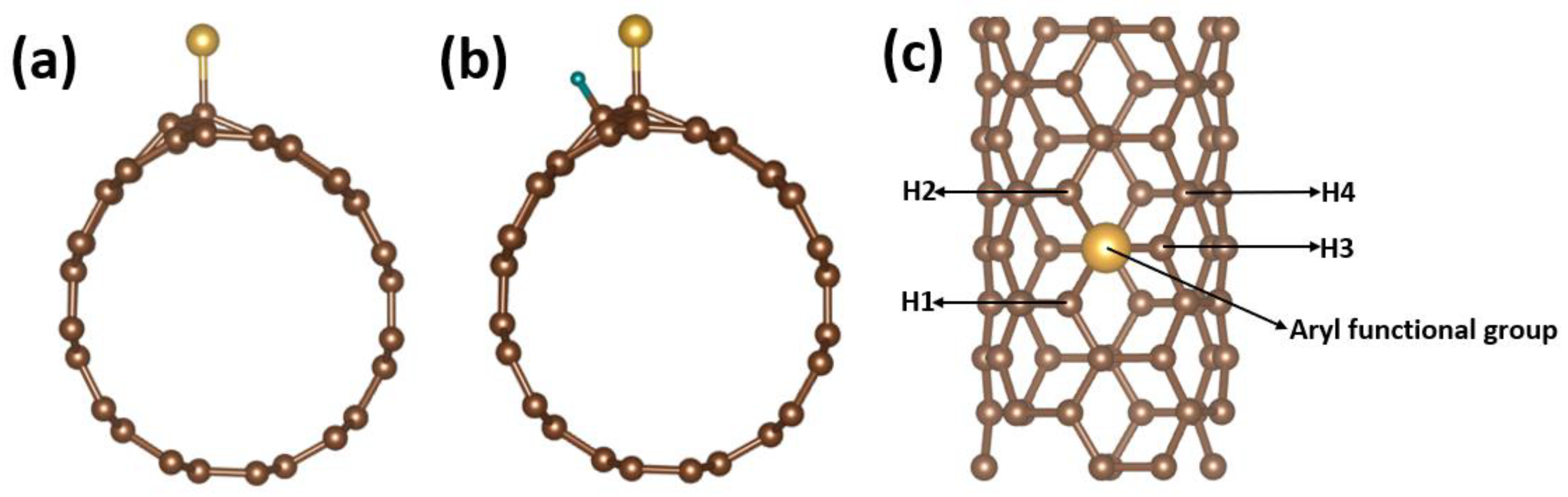 Nanomaterials 13 02122 g001 Nanomaterials 13 02122 g001
