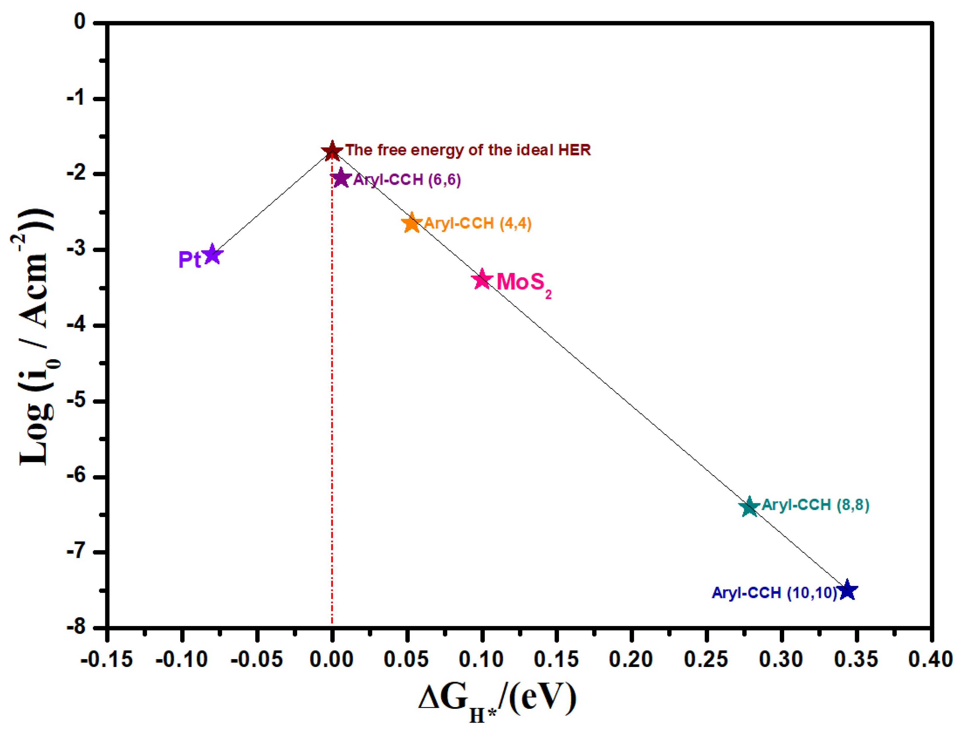 Nanomaterials 13 02122 g003 Nanomaterials 13 02122 g003