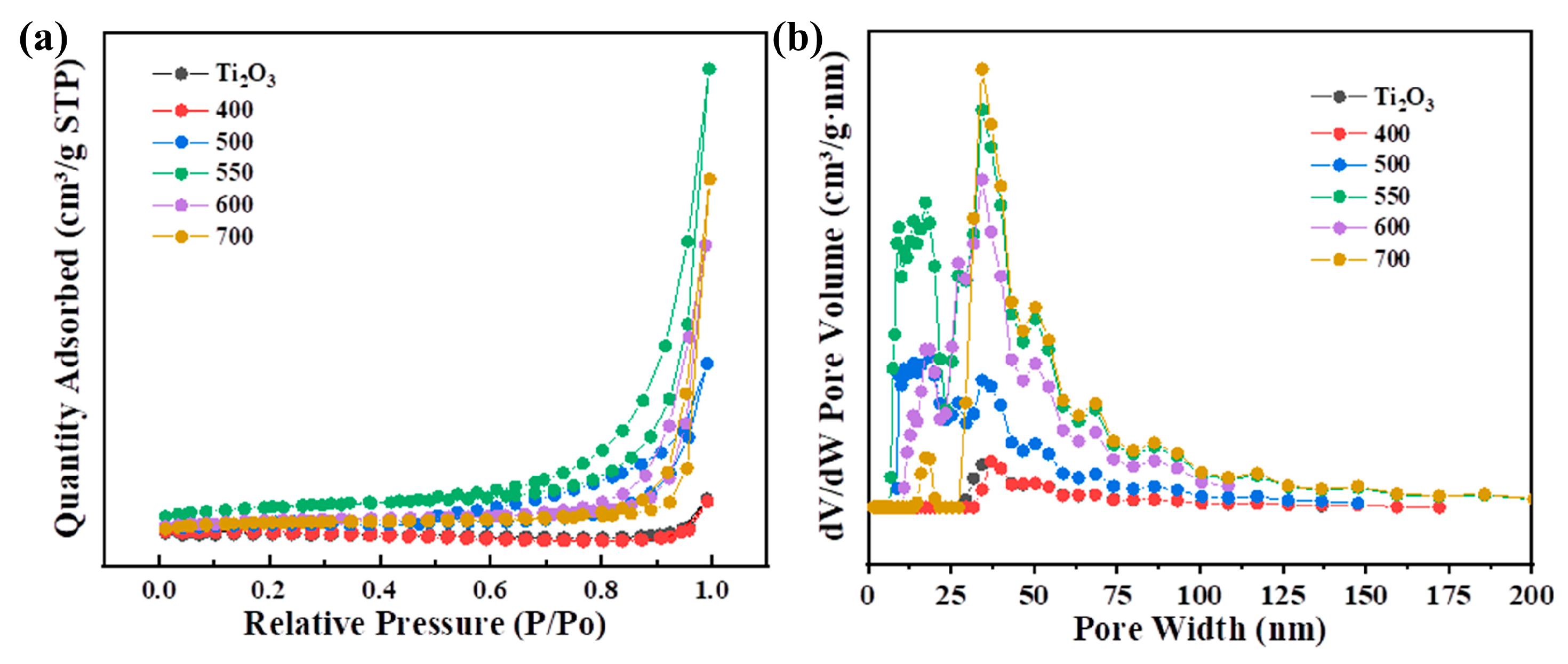Nanomaterials 13 02125 g006