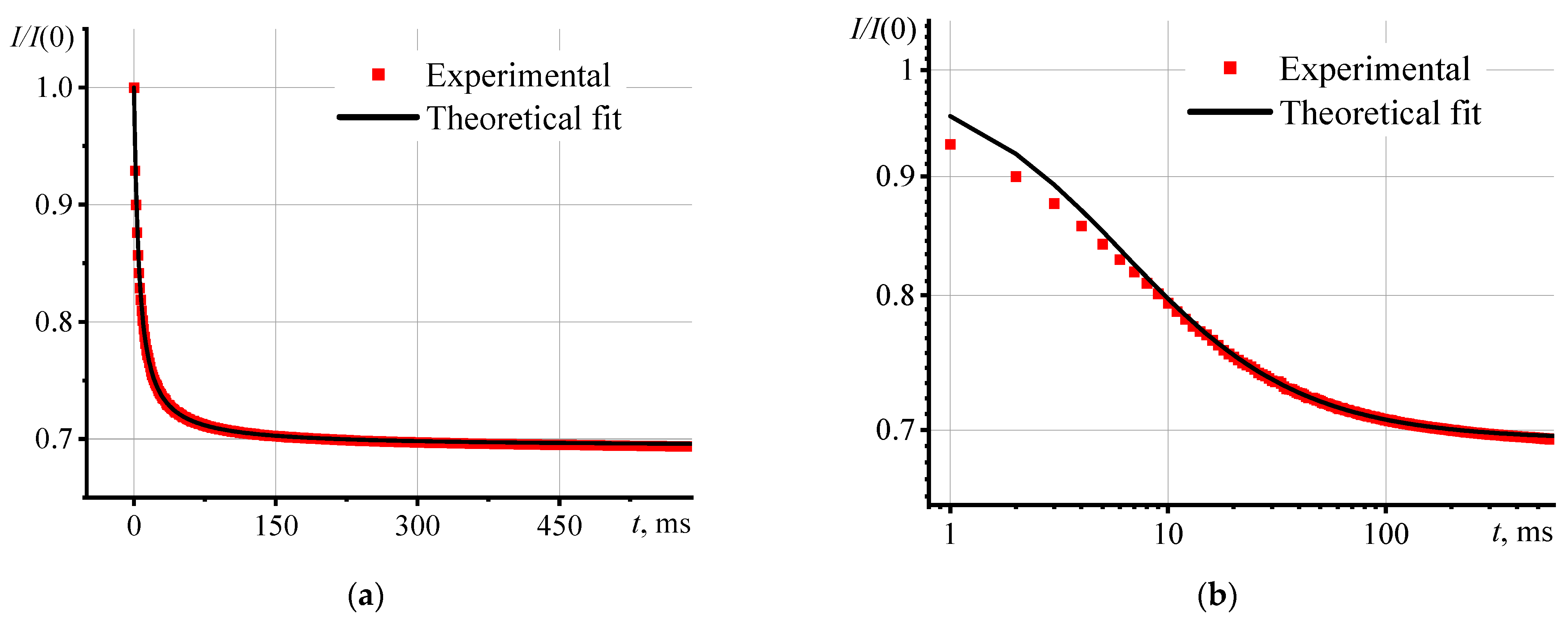 Nanomaterials 13 02126 g001 Nanomaterials 13 02126 g001