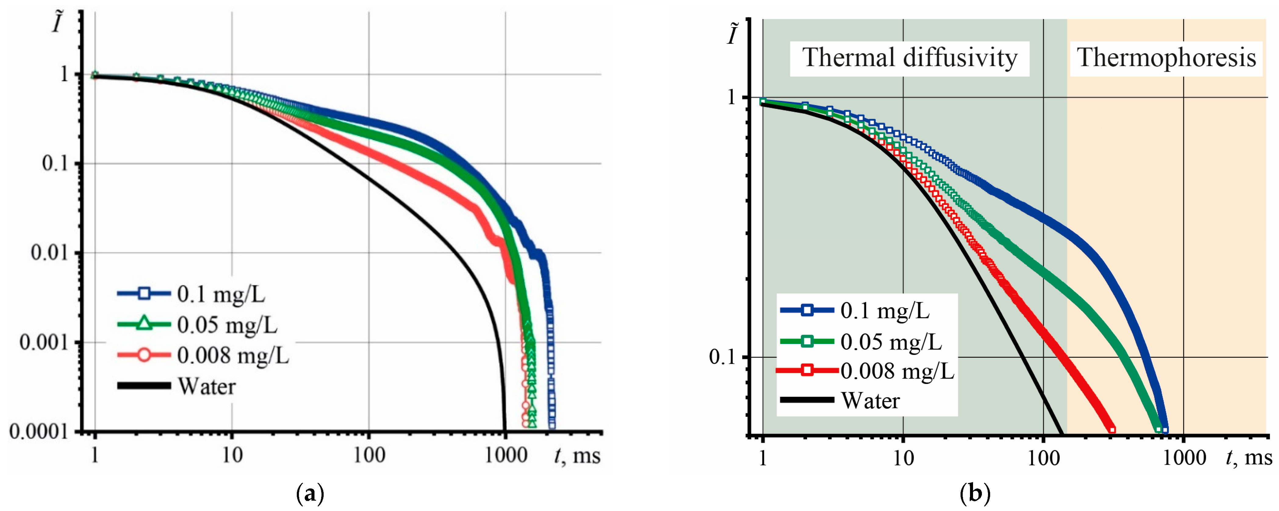Nanomaterials 13 02126 g002 Nanomaterials 13 02126 g002