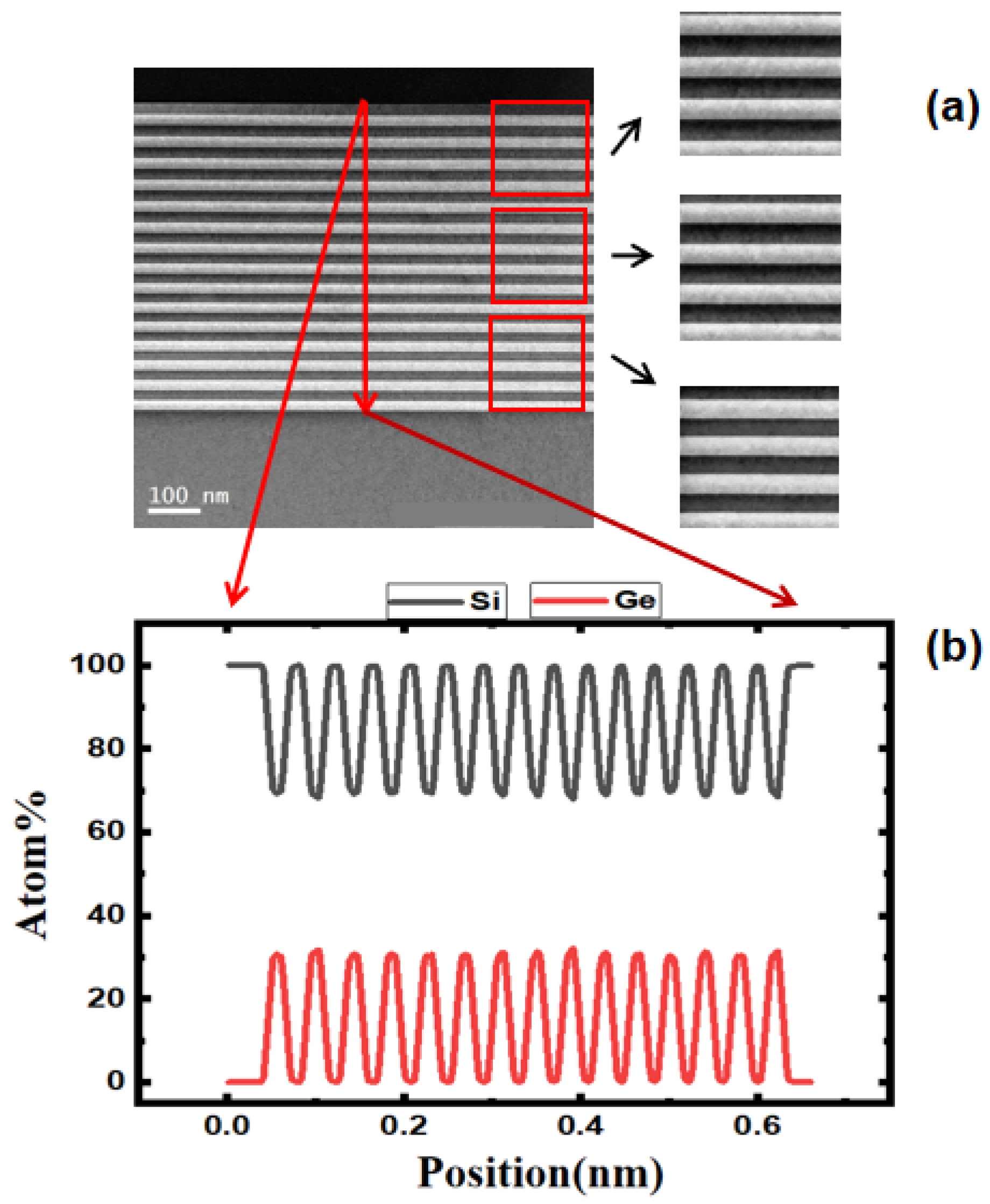 Nanomaterials 13 02127 g002 Nanomaterials 13 02127 g002